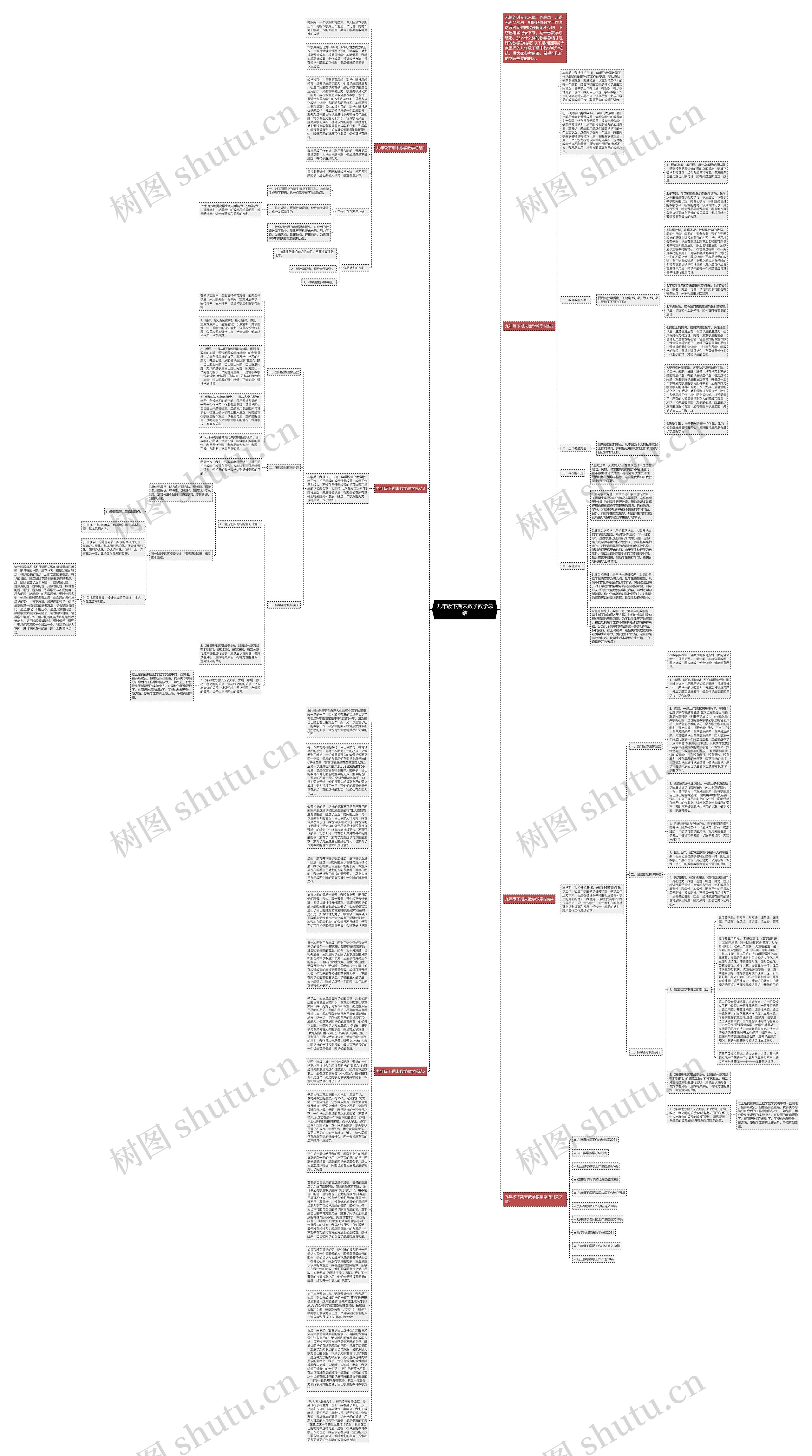 九年级下期末数学教学总结思维导图