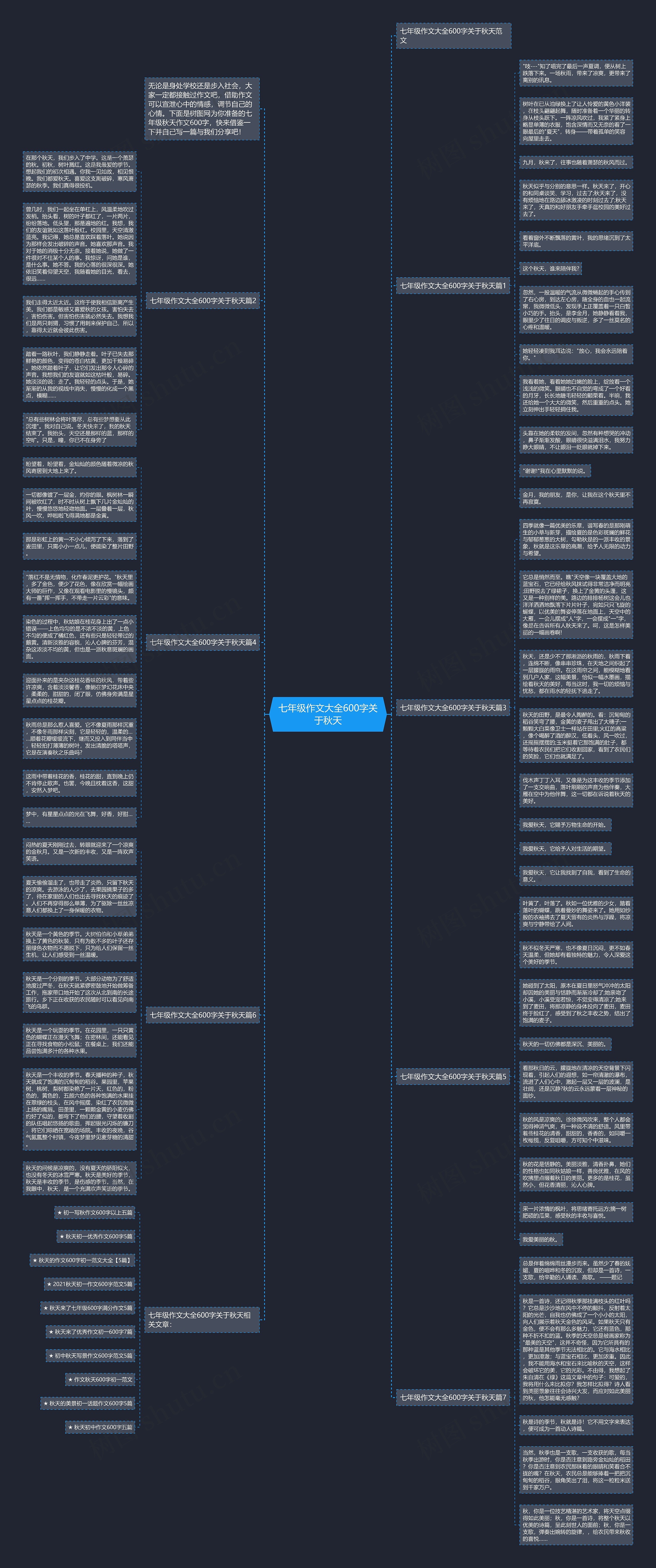 七年级作文大全600字关于秋天思维导图