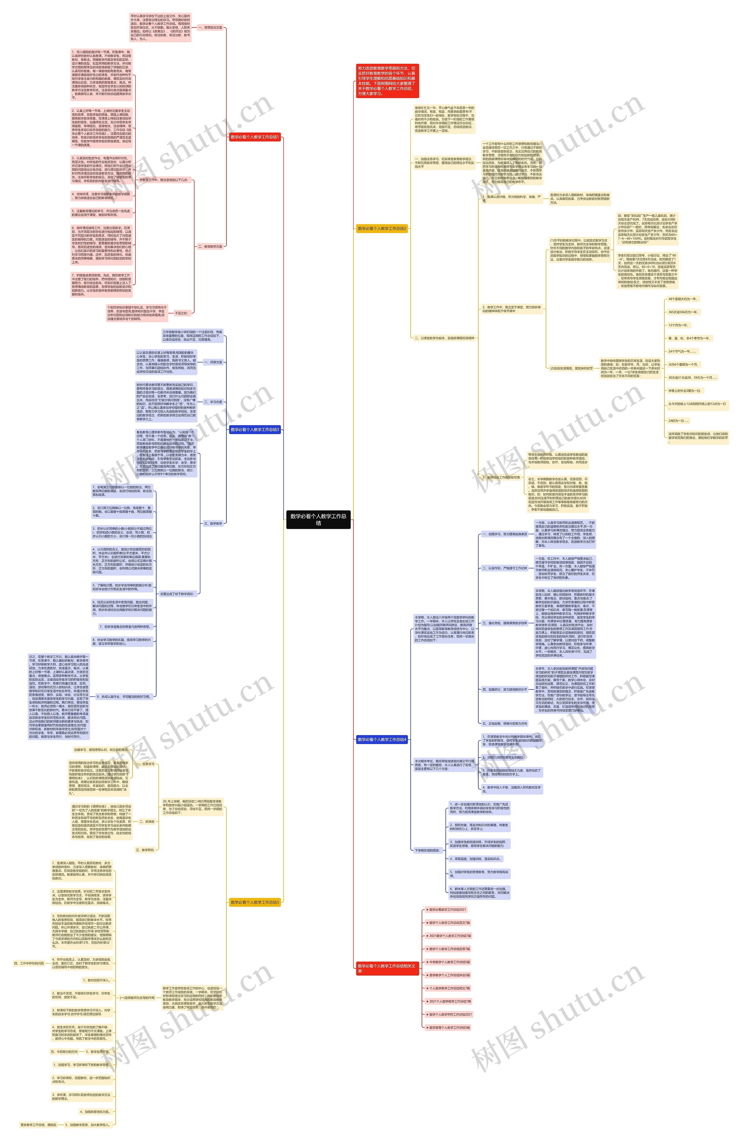 数学必看个人教学工作总结思维导图
