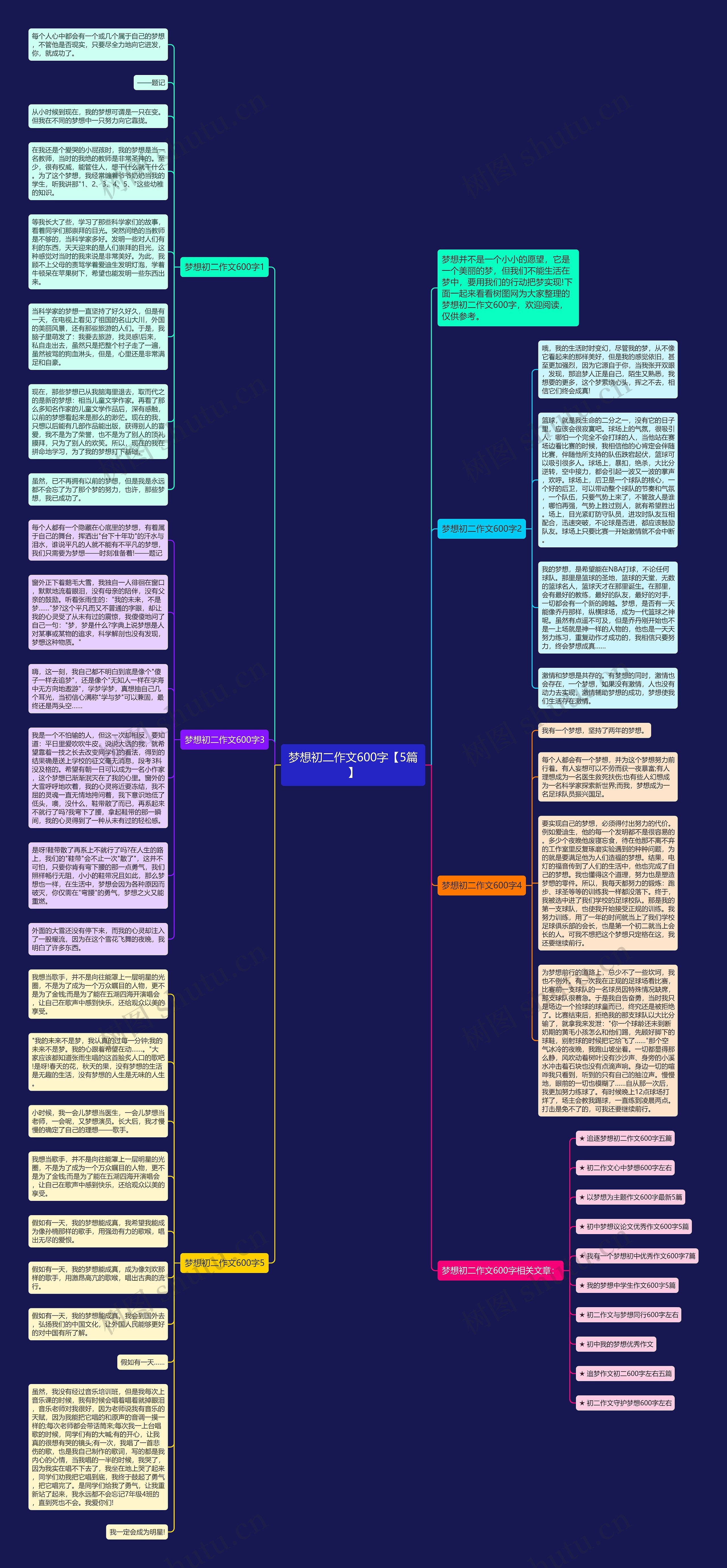梦想初二作文600字【5篇】思维导图