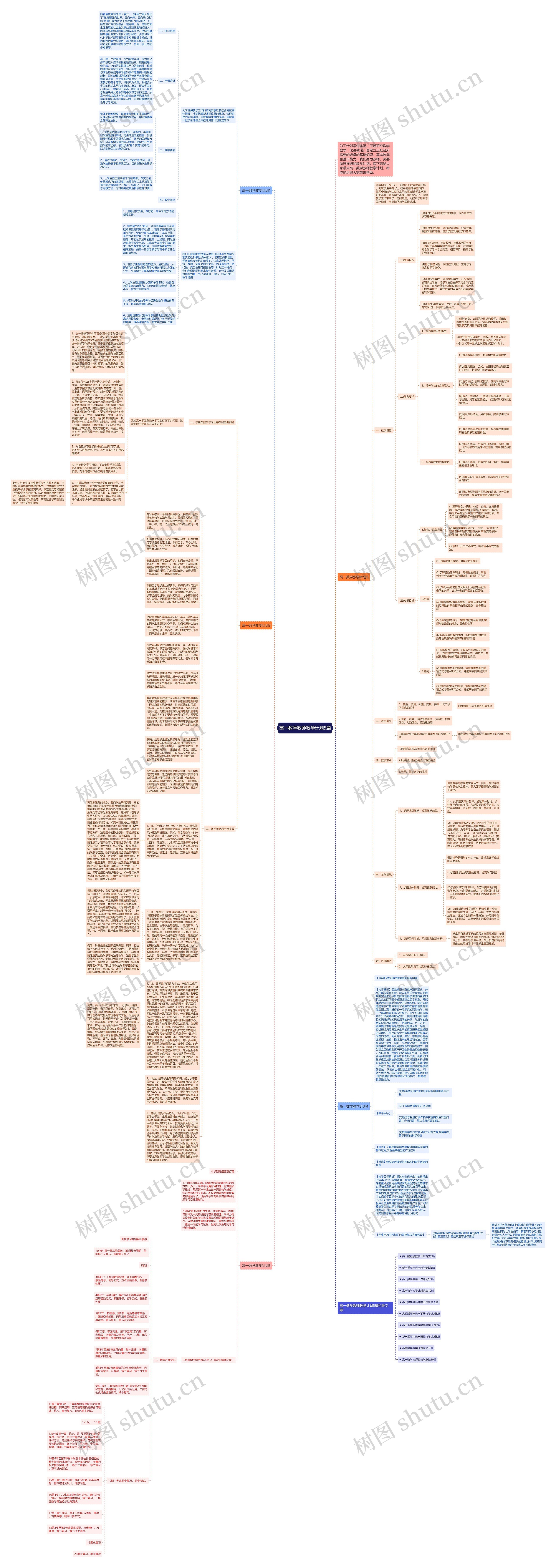 高一数学教师教学计划5篇思维导图
