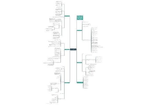 高二数学学科教学设计模板思维导图