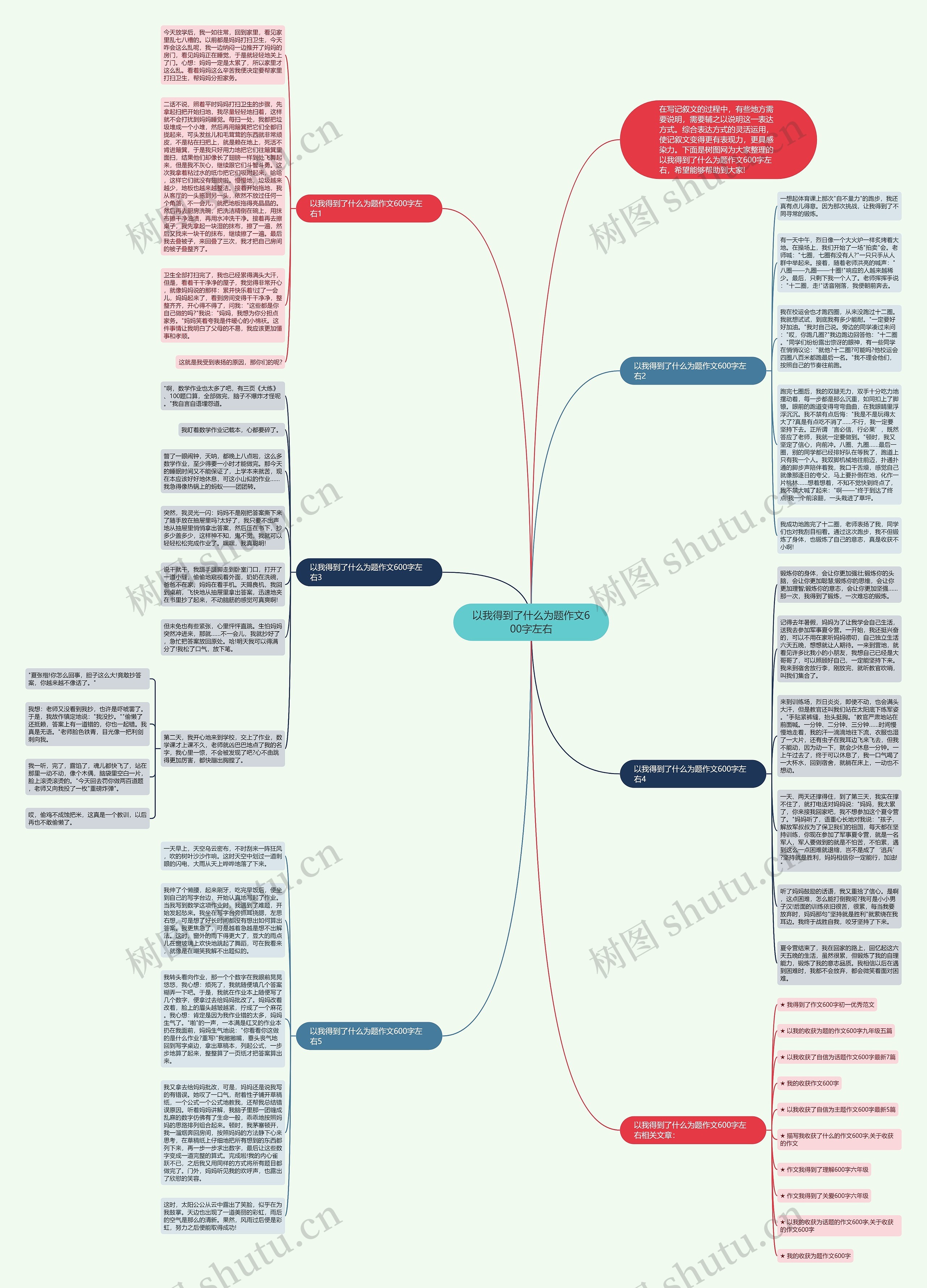 以我得到了什么为题作文600字左右思维导图
