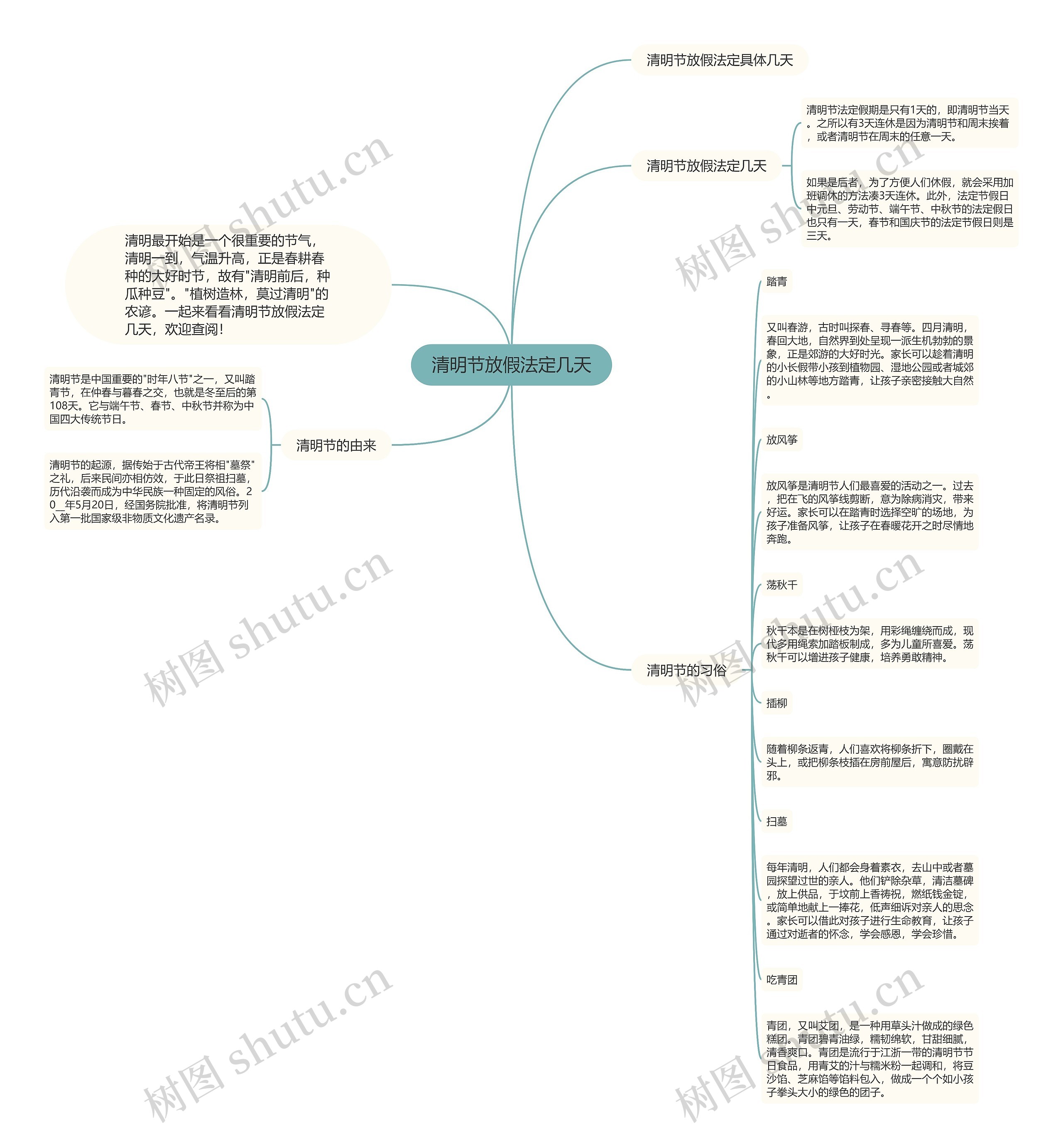 清明节放假法定几天思维导图