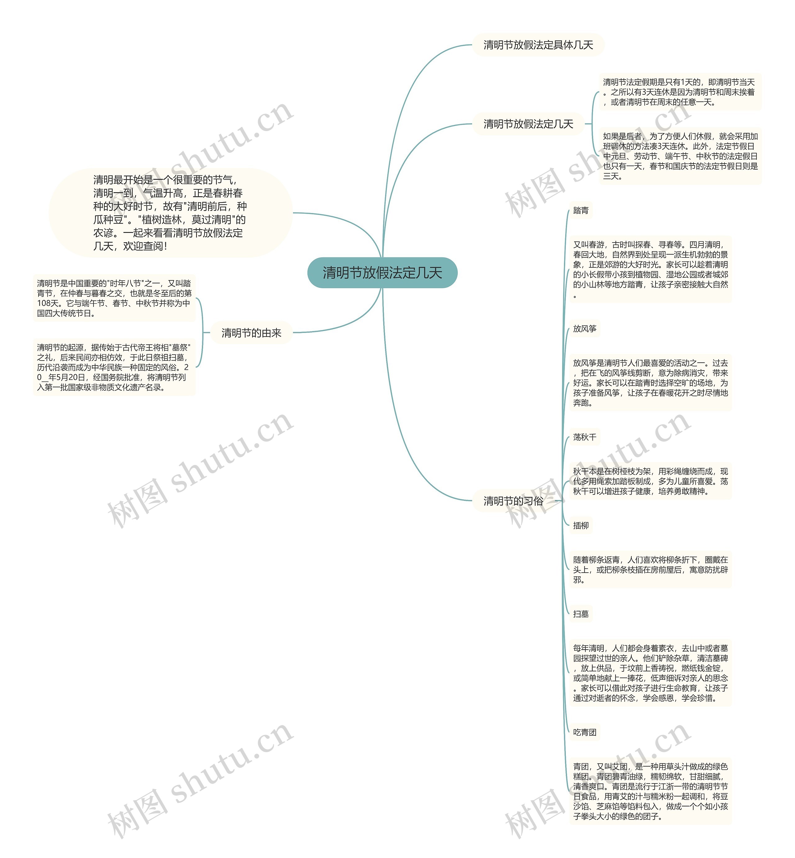 清明节放假法定几天思维导图高清图 清明节放假法定几天思维导图