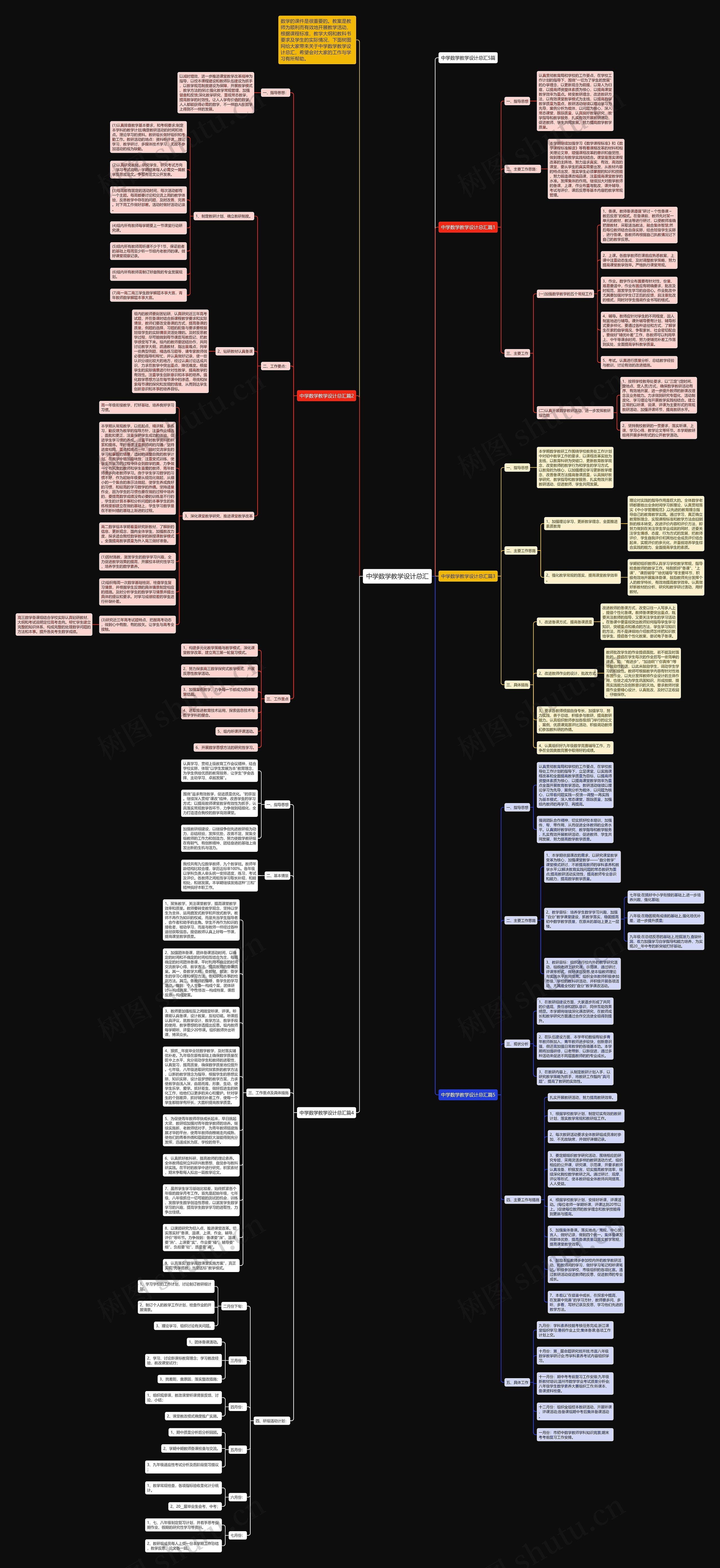 中学数学教学设计总汇思维导图