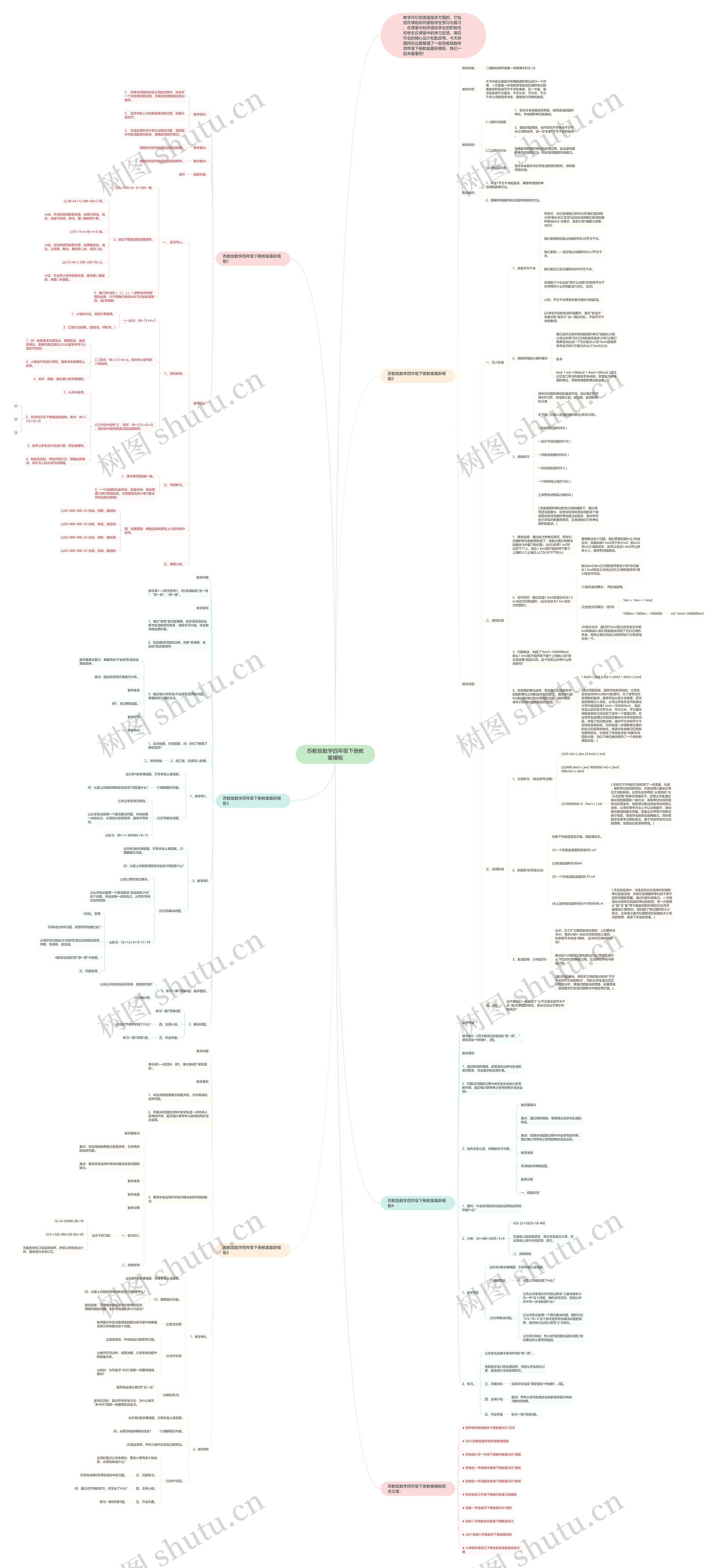 苏教版数学四年级下册教案思维导图