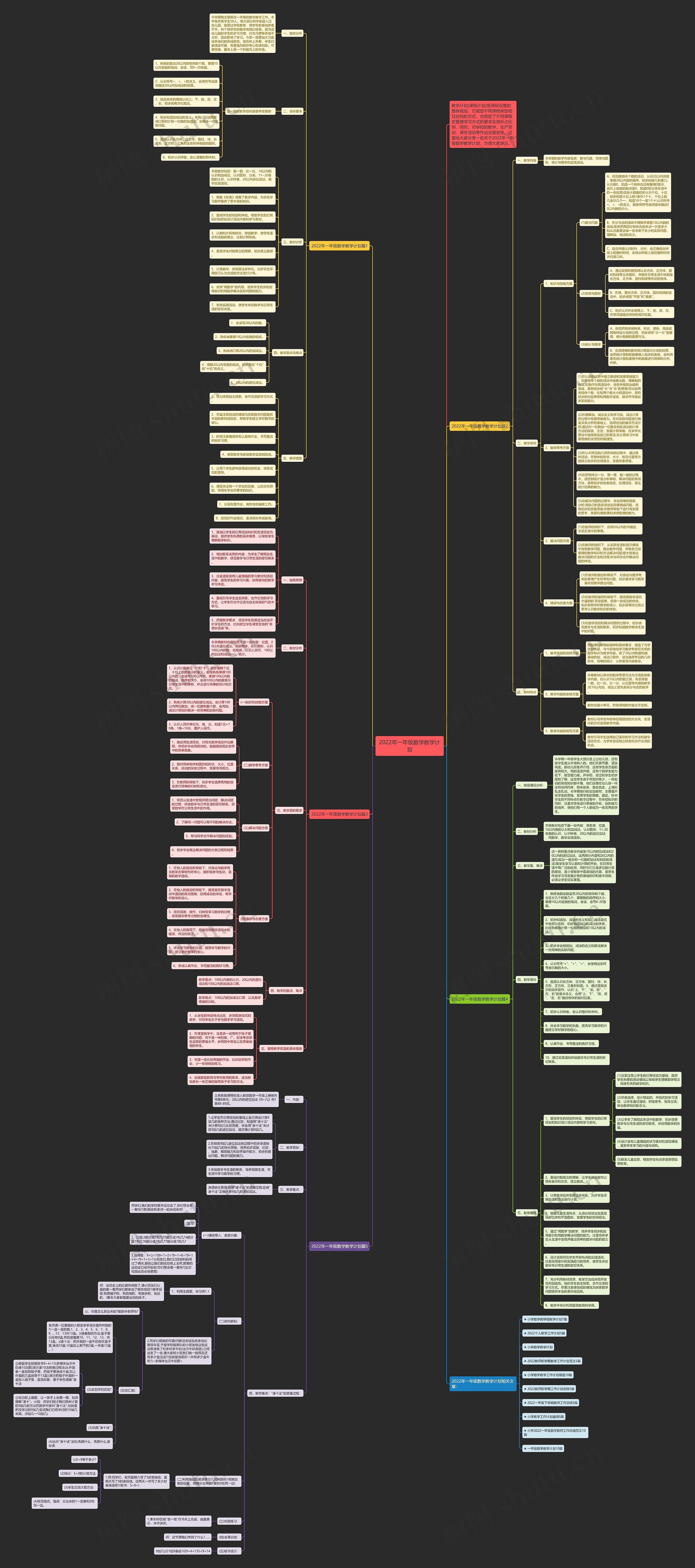 2022年一年级数学教学计划思维导图