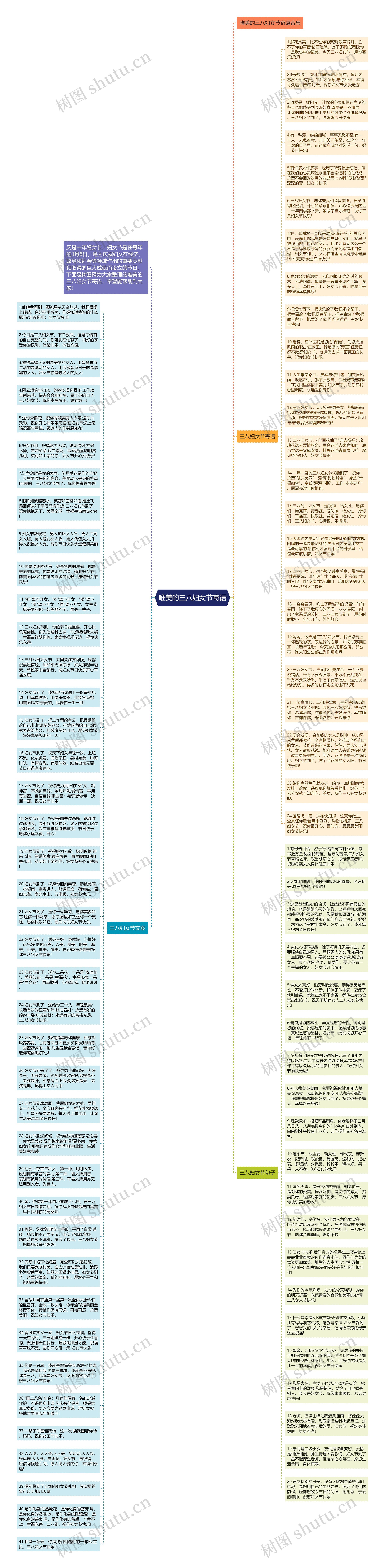 唯美的三八妇女节寄语思维导图