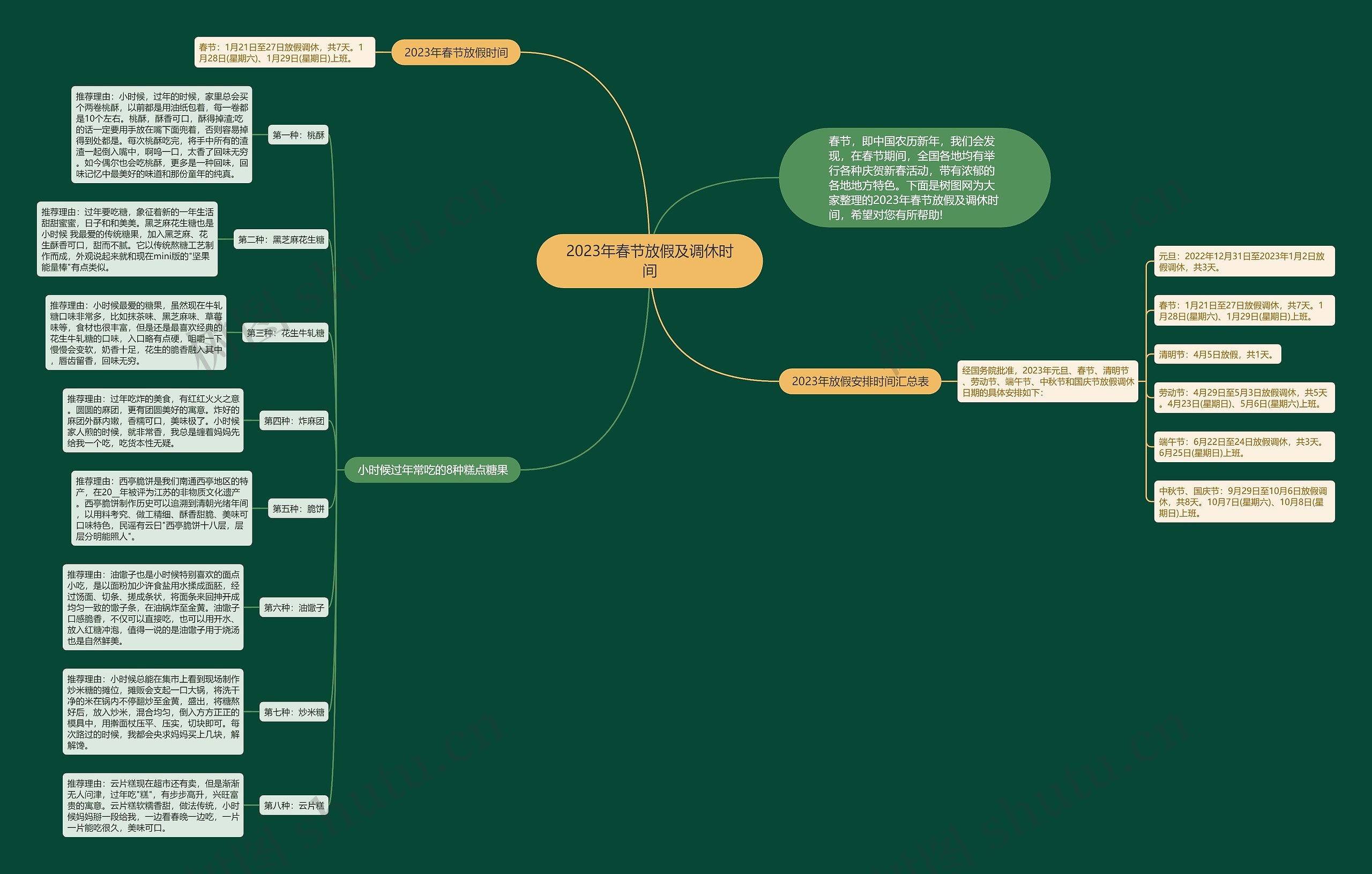 2023年春节放假及调休时间思维导图
