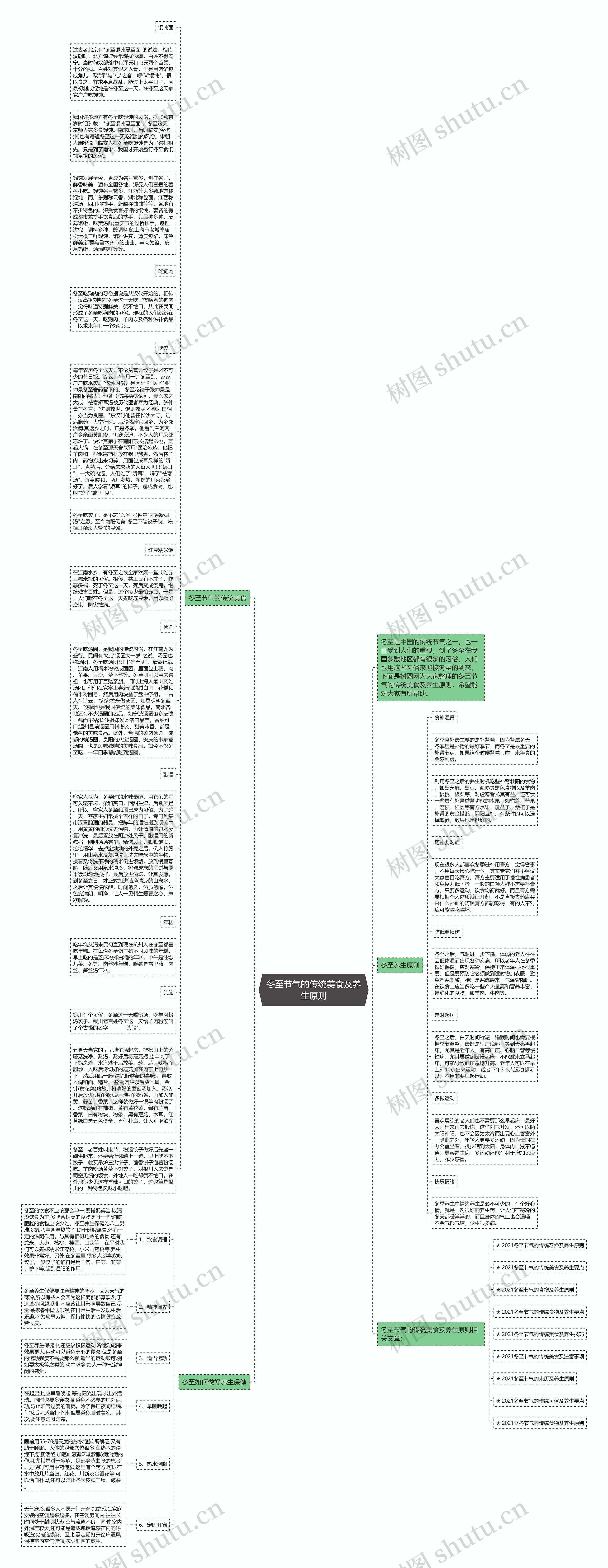 冬至节气的传统美食及养生原则思维导图