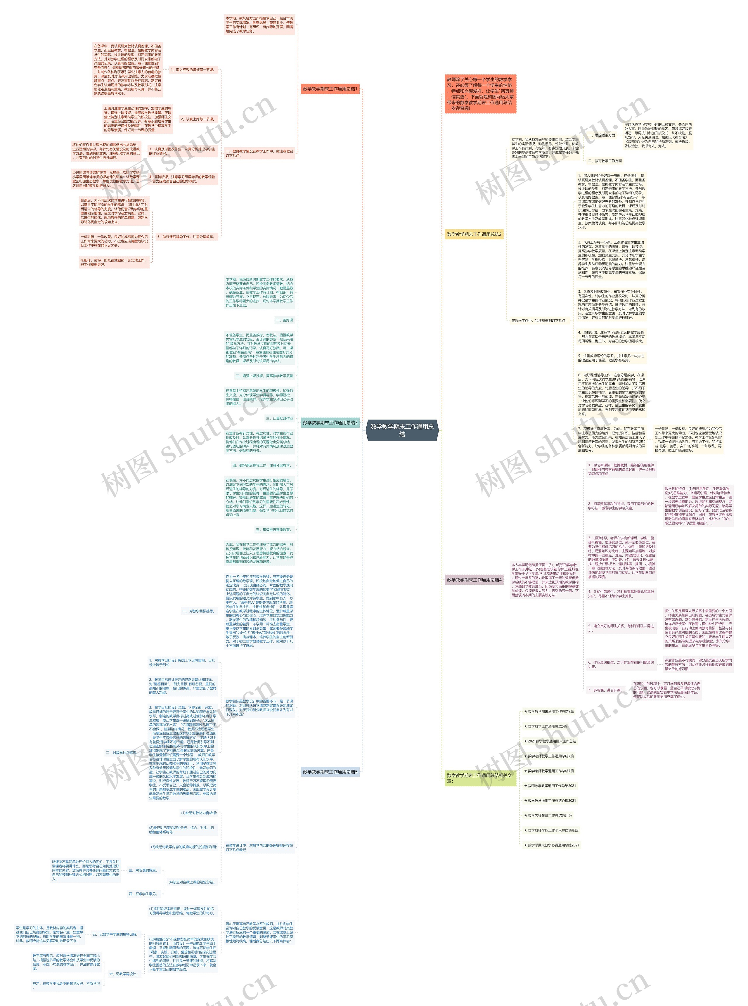 数学教学期末工作通用总结思维导图