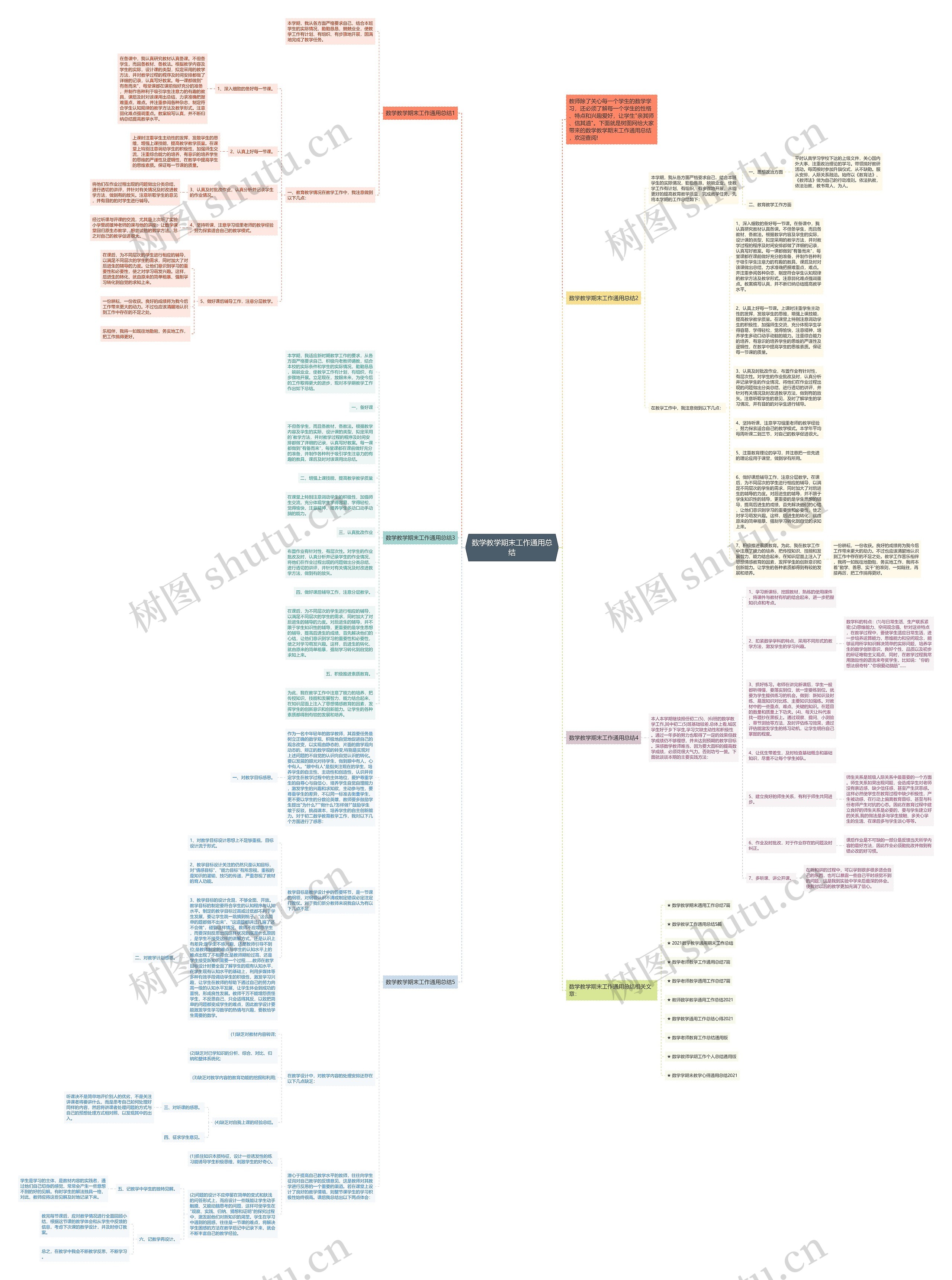 数学教学期末工作通用总结思维导图高清图 数学教学期末工作通用总结思维导图