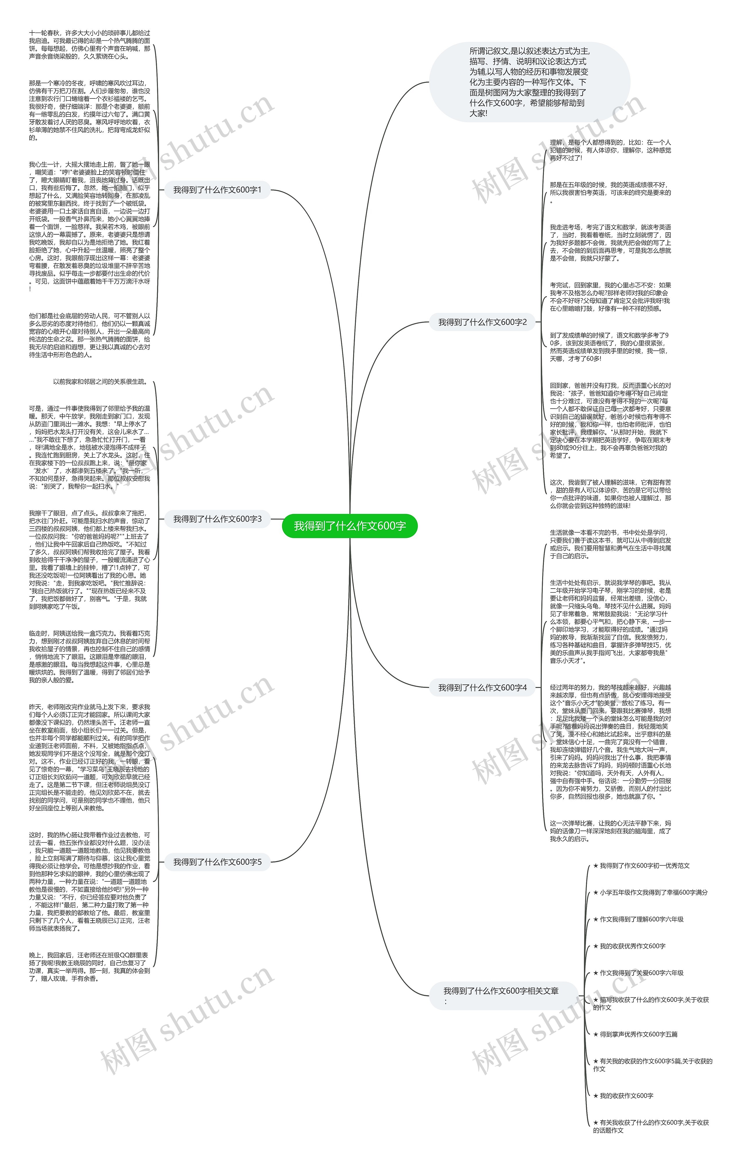 我得到了什么作文600字思维导图