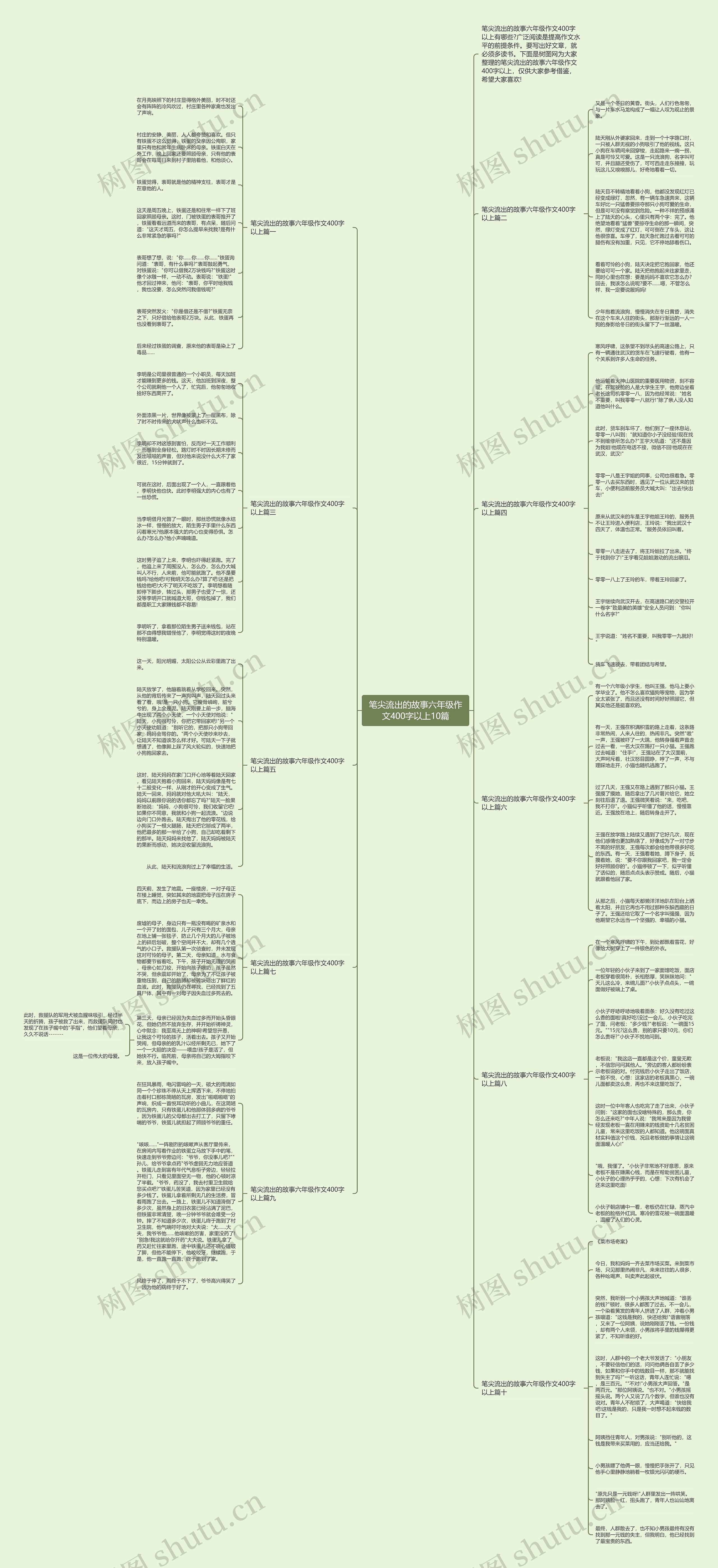 笔尖流出的故事六年级作文400字以上10篇思维导图高清图 笔尖流出的故事六年级作文400字以上10篇思维导图