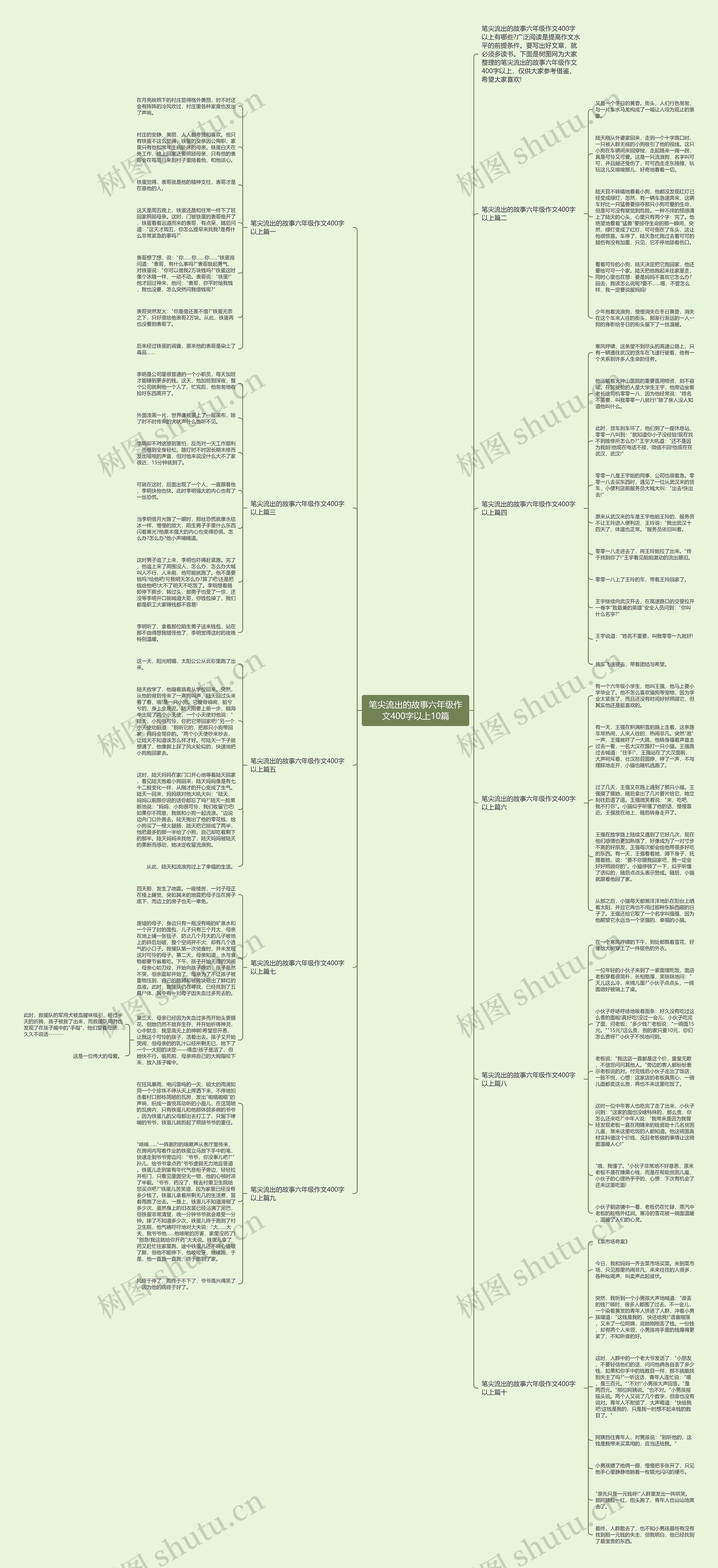 笔尖流出的故事六年级作文400字以上10篇思维导图