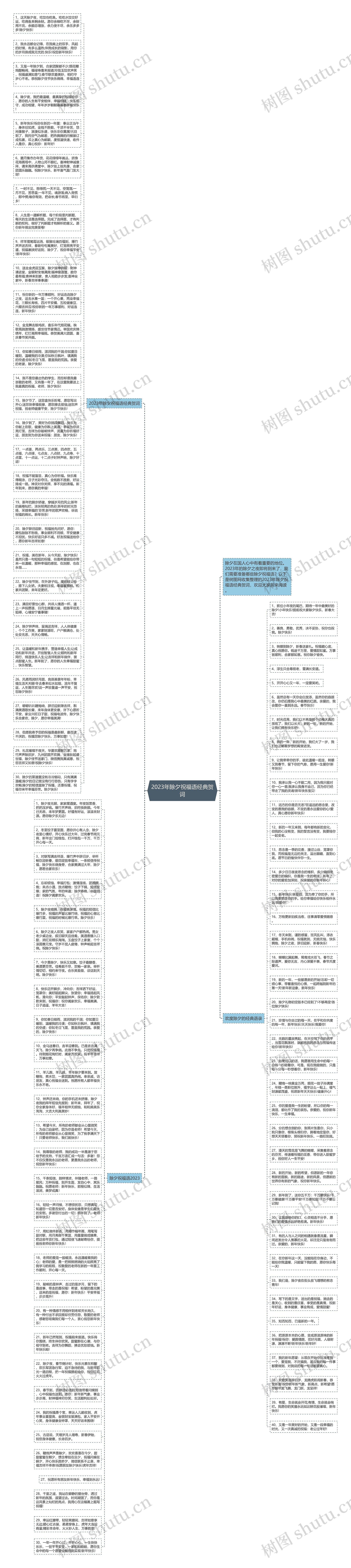 2023年除夕祝福语经典贺词思维导图