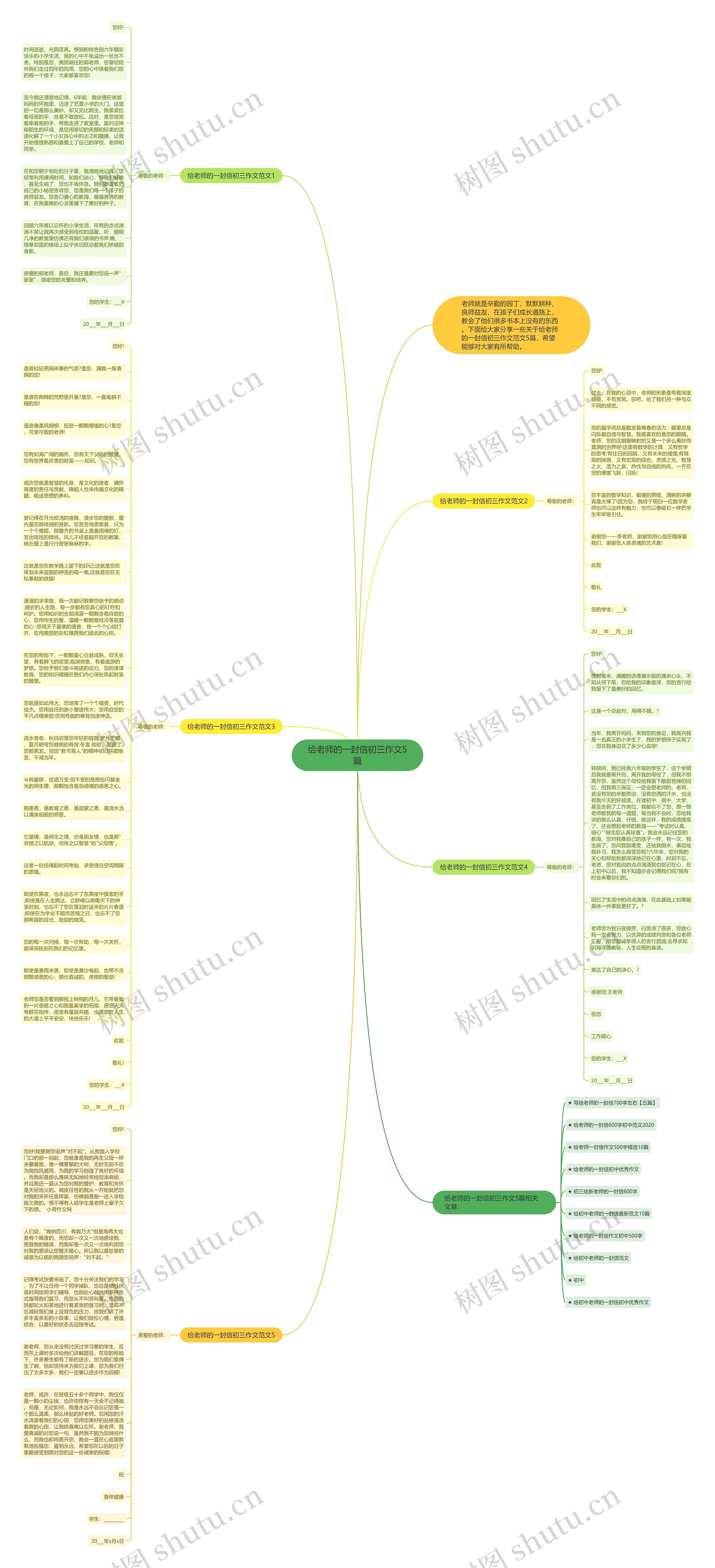 给老师的一封信初三作文5篇思维导图