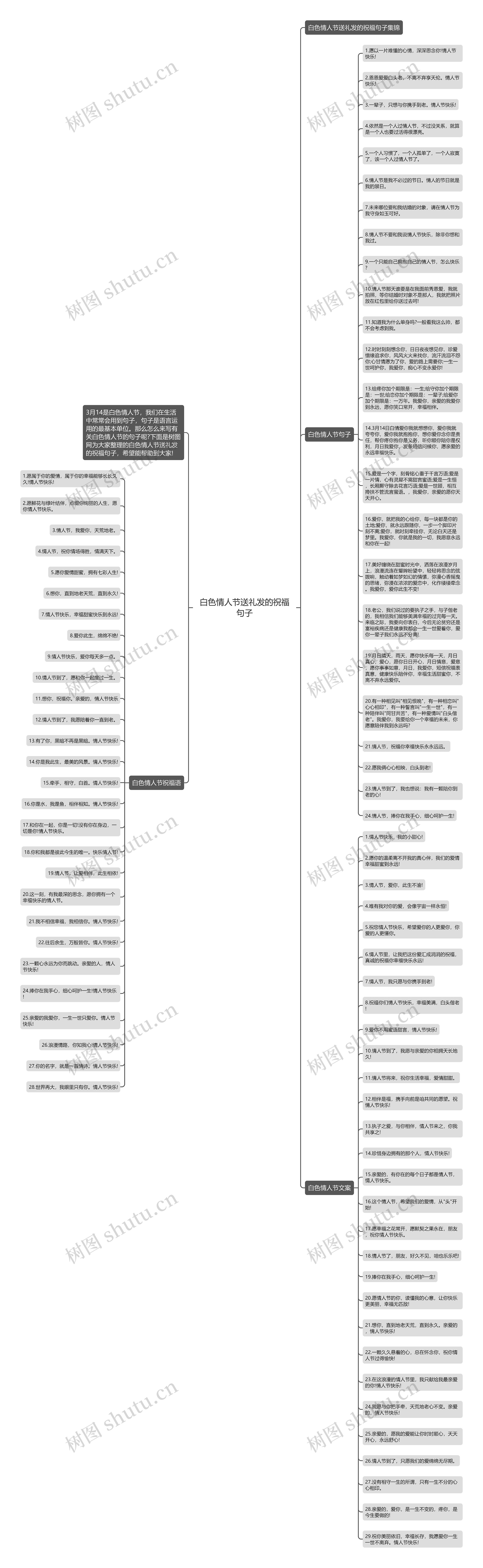 白色情人节送礼发的祝福句子思维导图