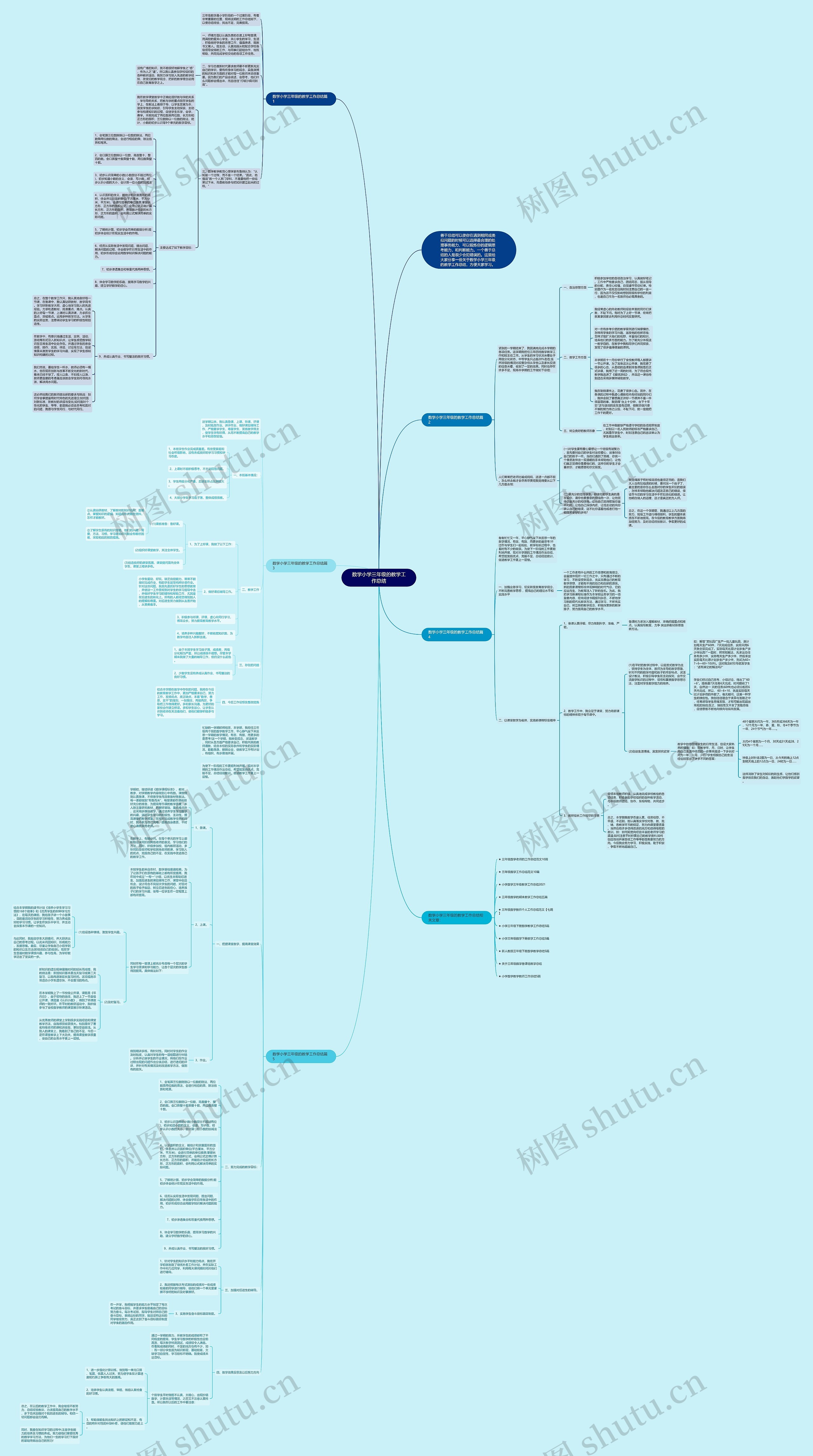 数学小学三年级的教学工作总结思维导图