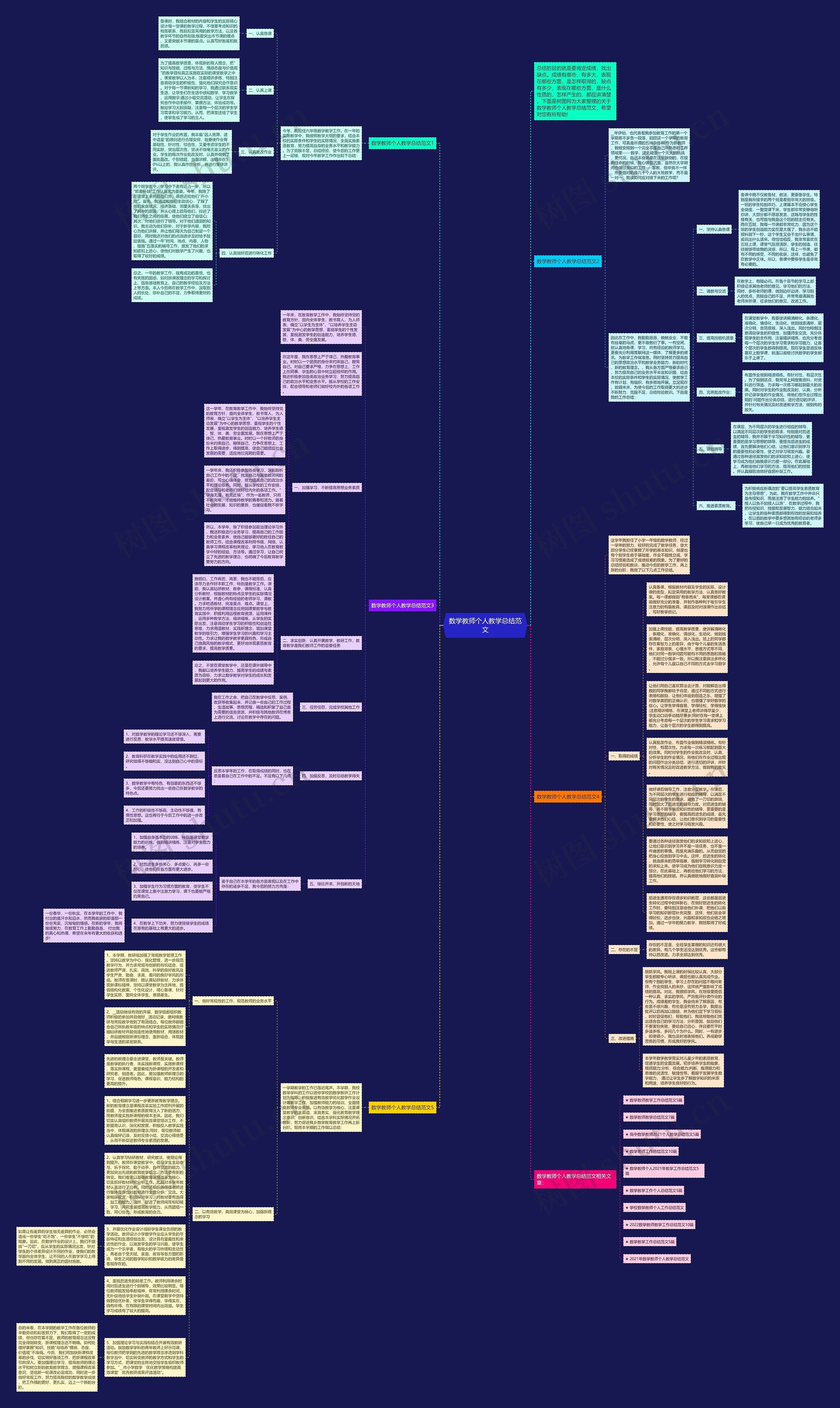 数学教师个人教学总结范文思维导图
