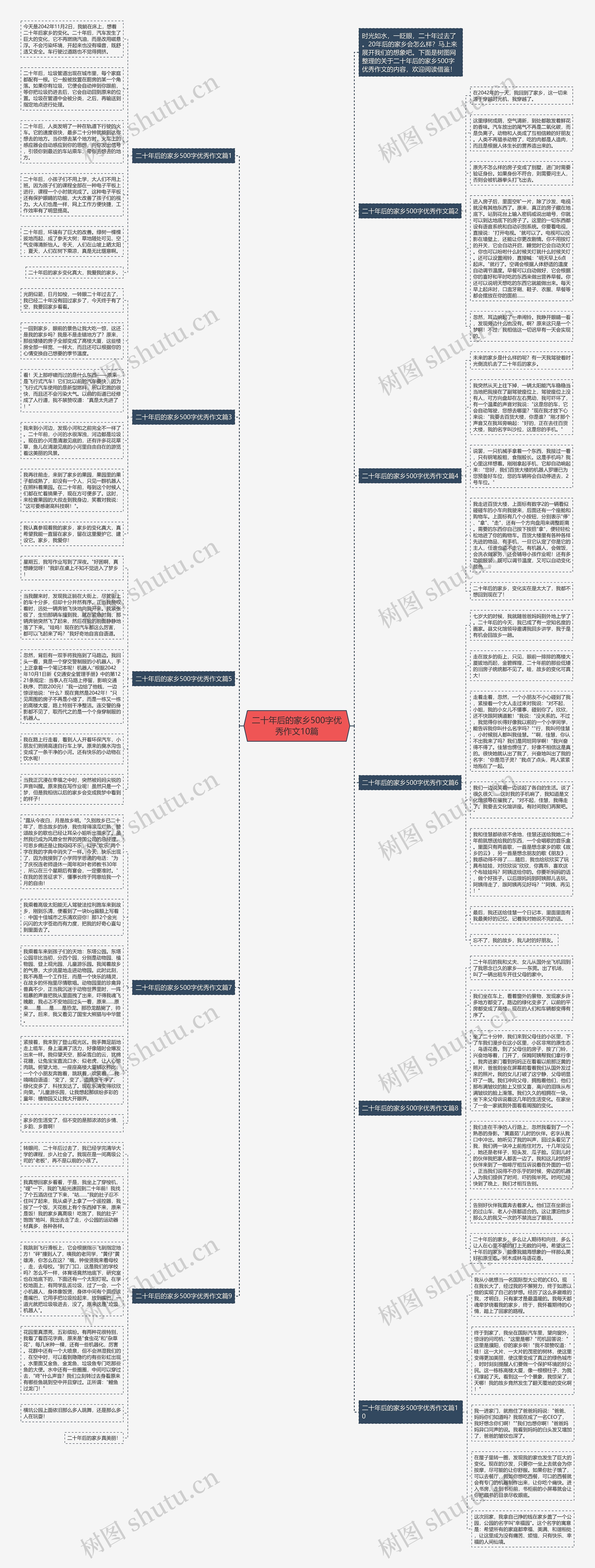 二十年后的家乡500字优秀作文10篇思维导图