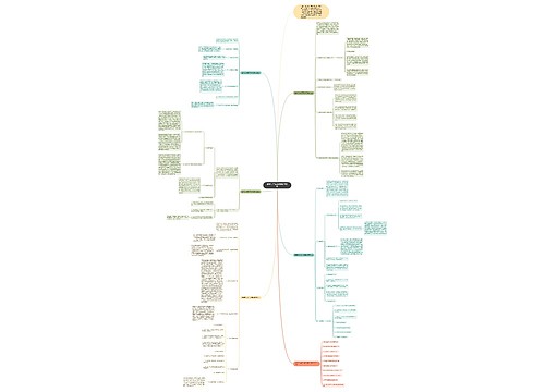 数学九年级下教学期末总结思维导图