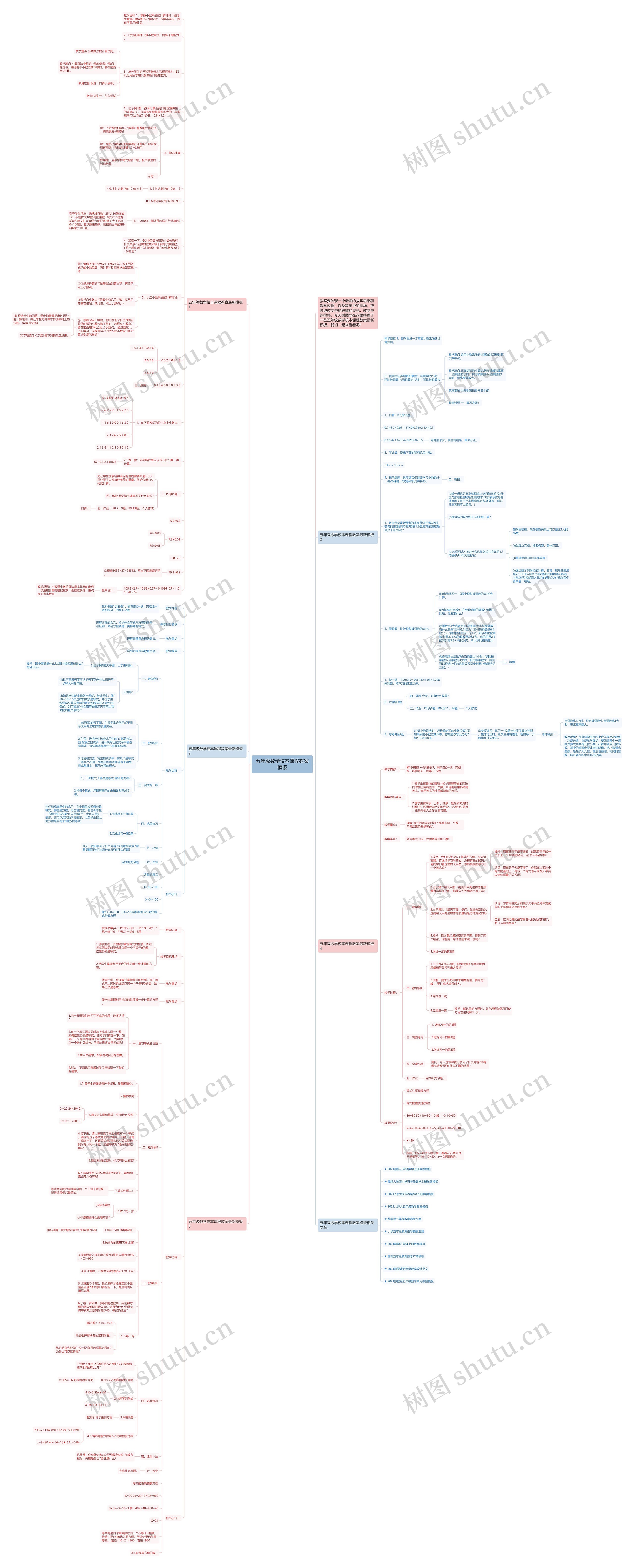 五年级数学校本课程教案思维导图