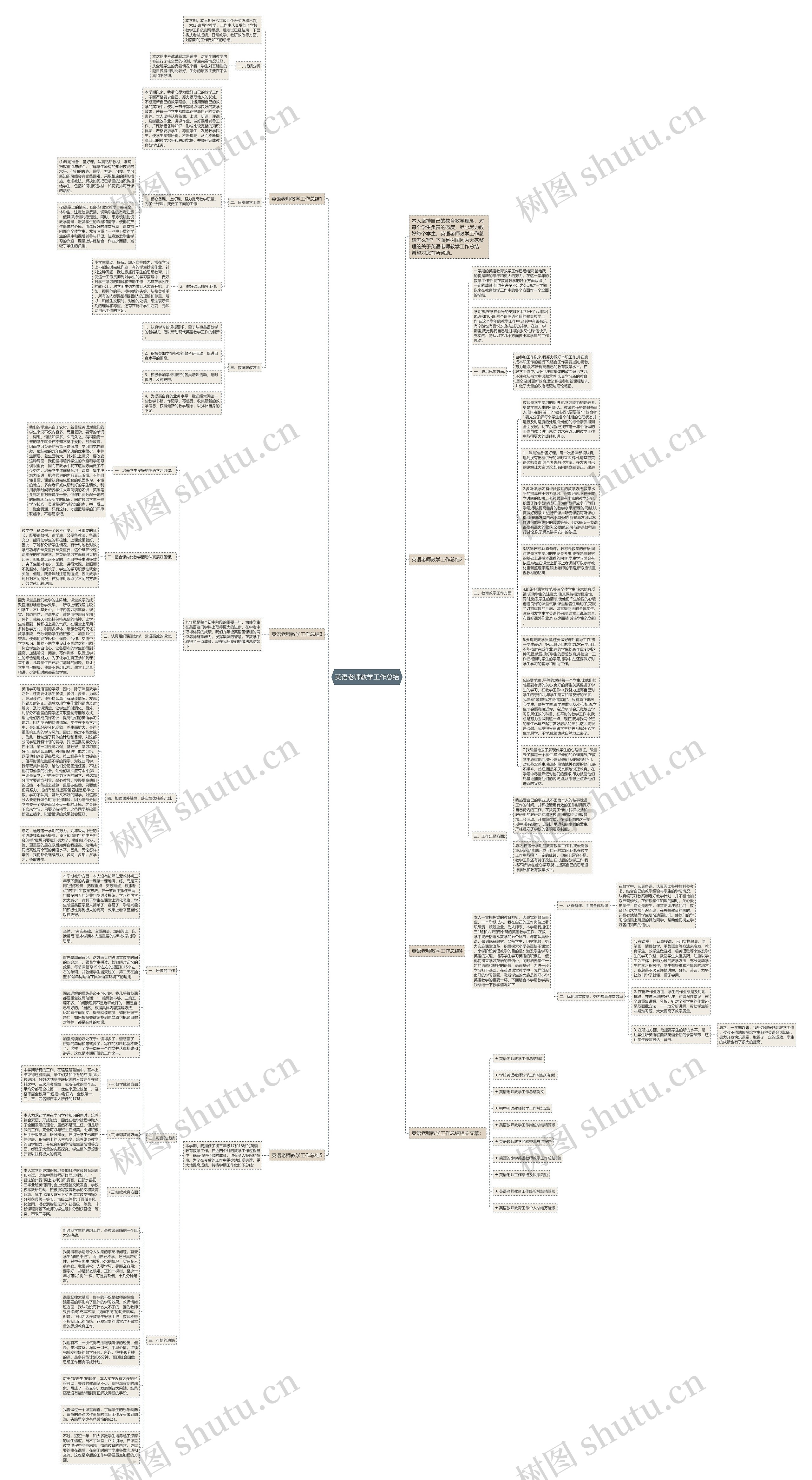 英语老师教学工作总结思维导图