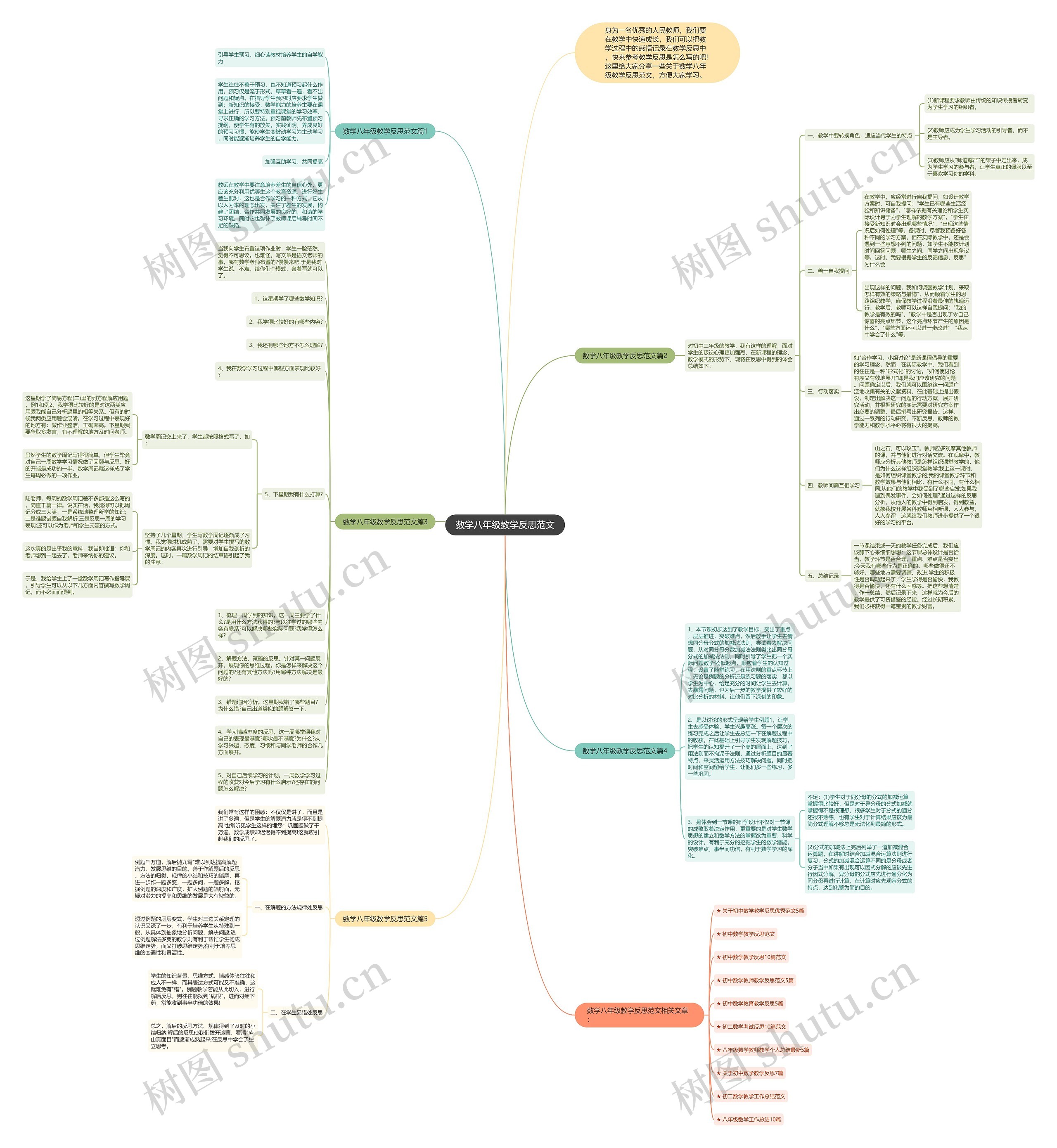 数学八年级教学反思范文思维导图