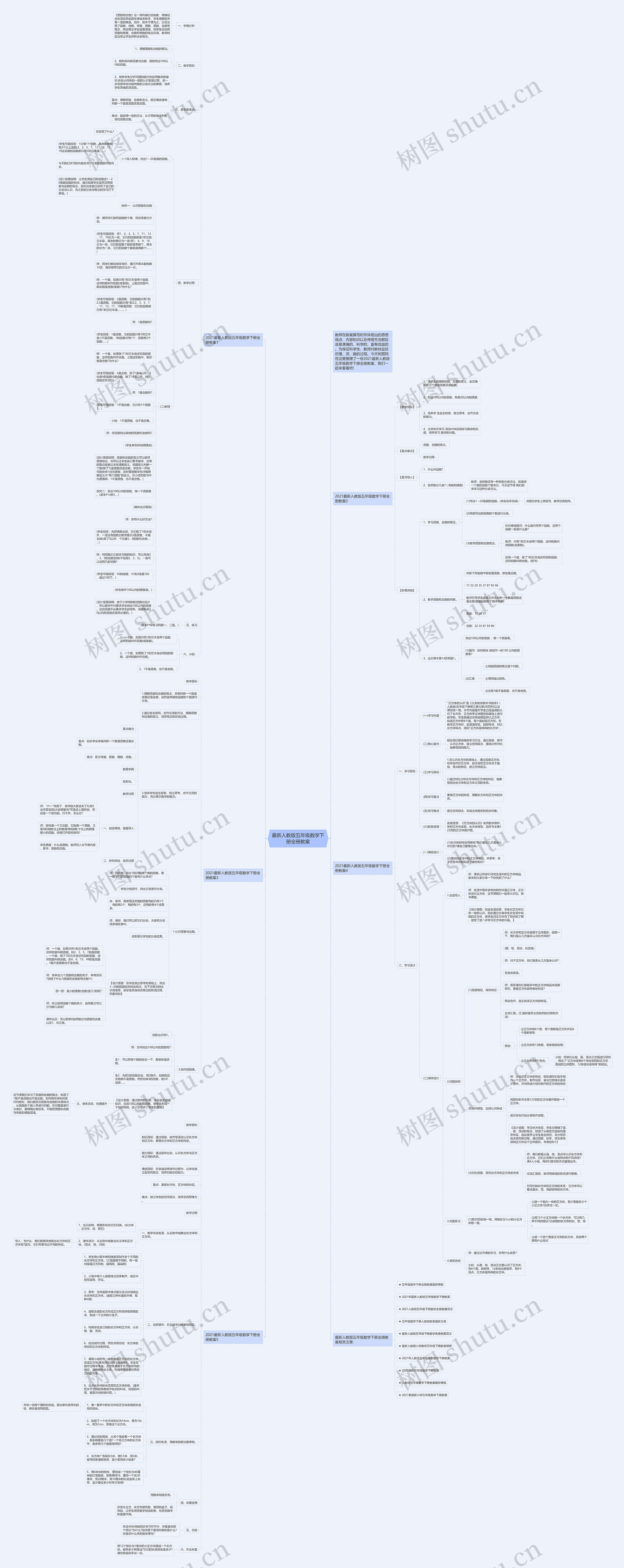 最新人教版五年级数学下册全册教案思维导图