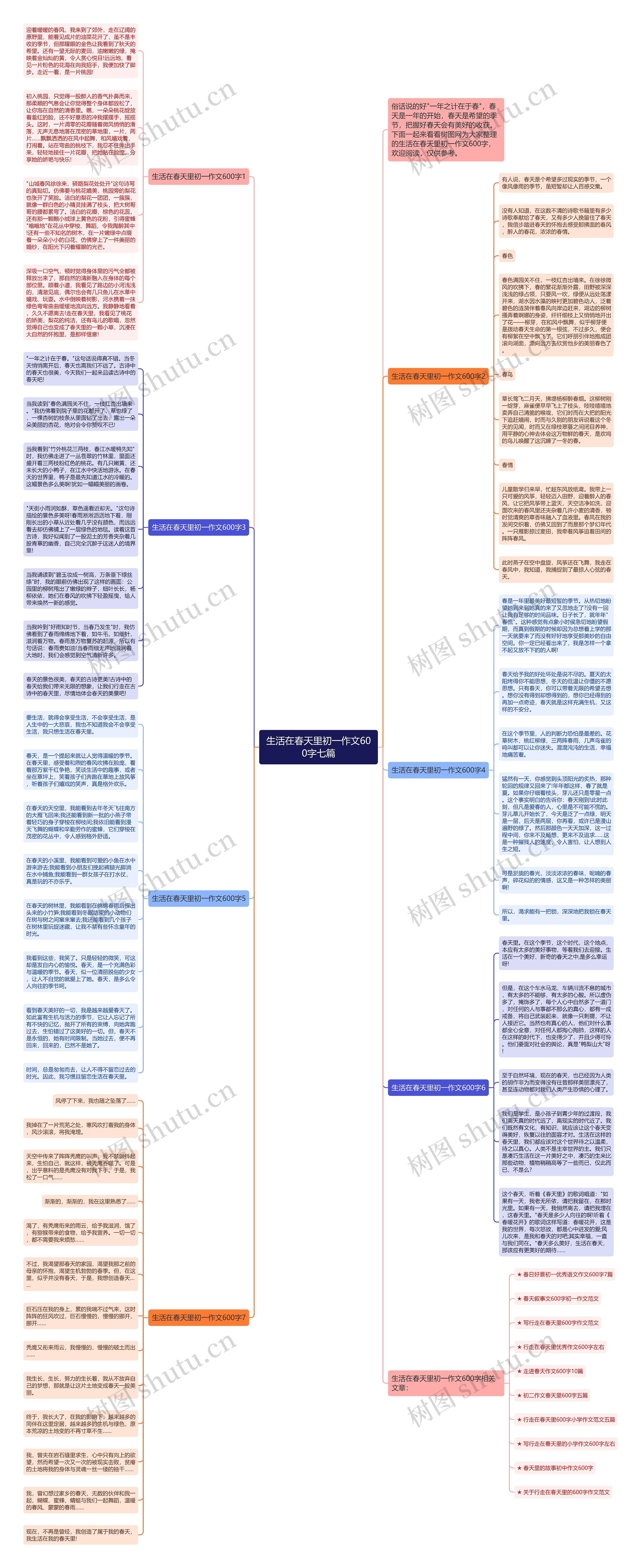 生活在春天里初一作文600字七篇思维导图