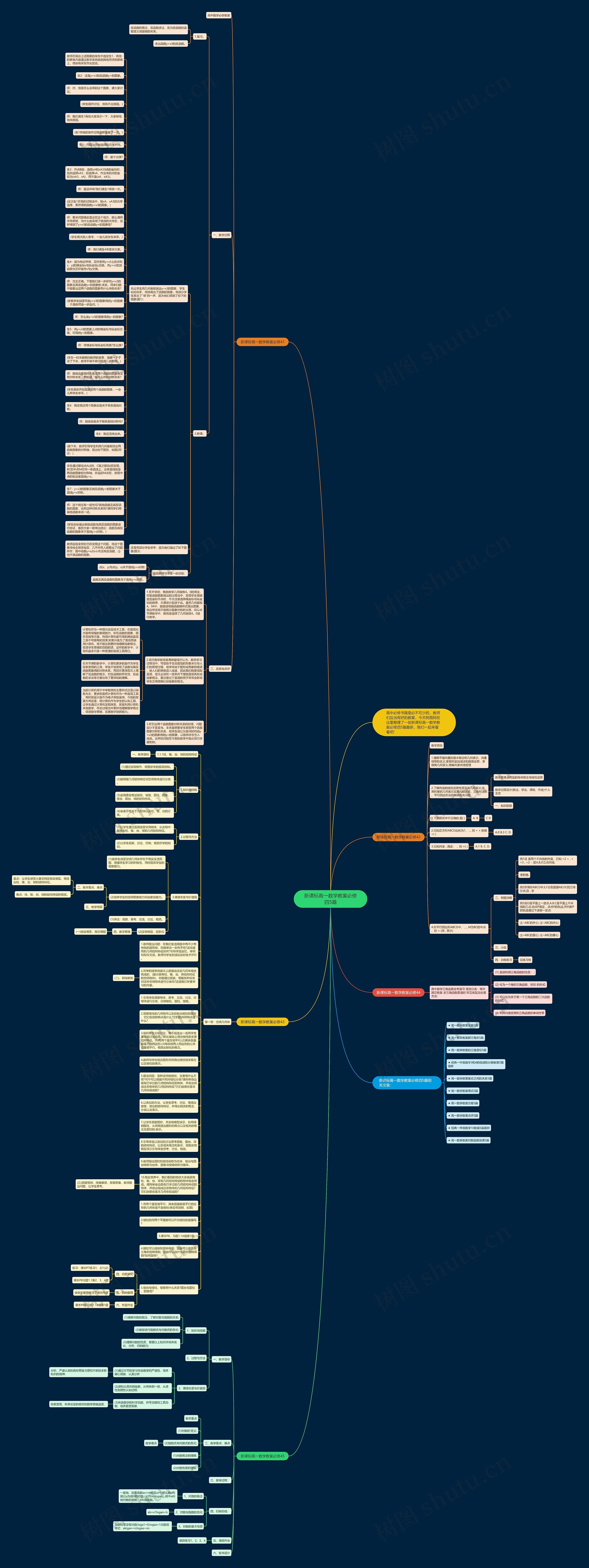新课标高一数学教案必修四5篇思维导图