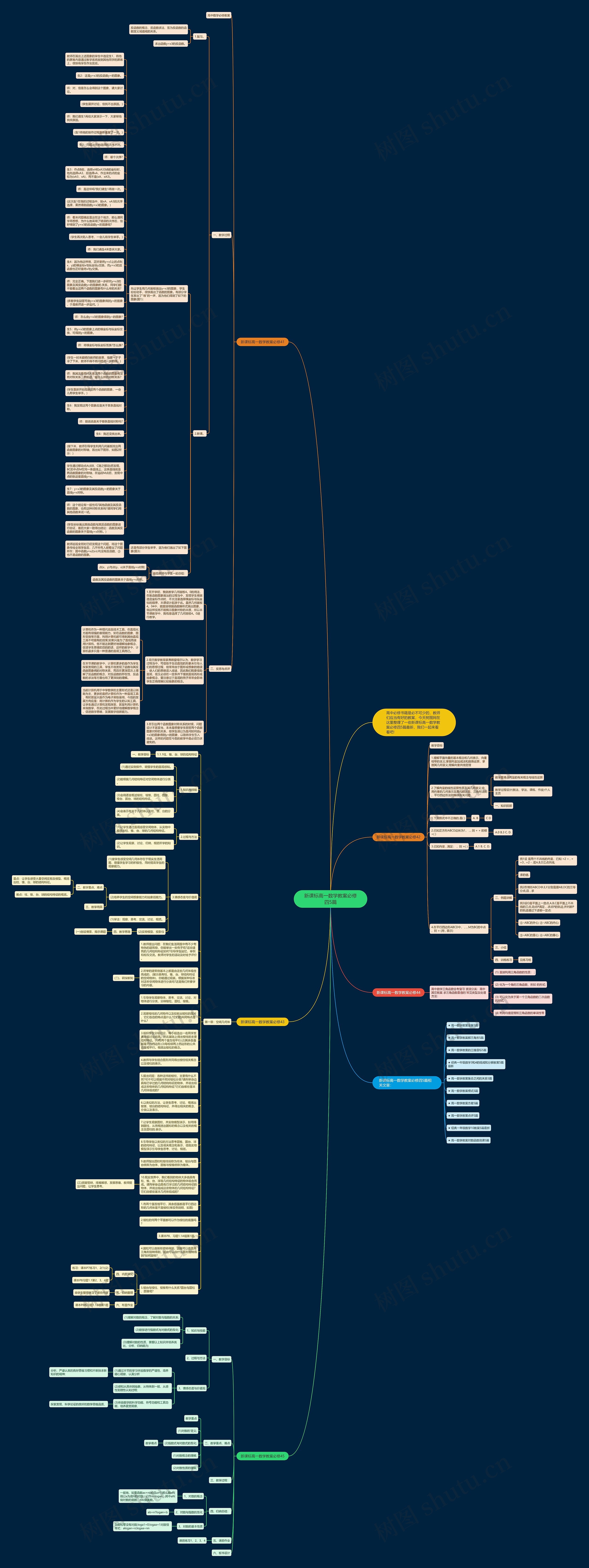 新课标高一数学教案必修四5篇思维导图高清图 新课标高一数学教案必修四5篇思维导图