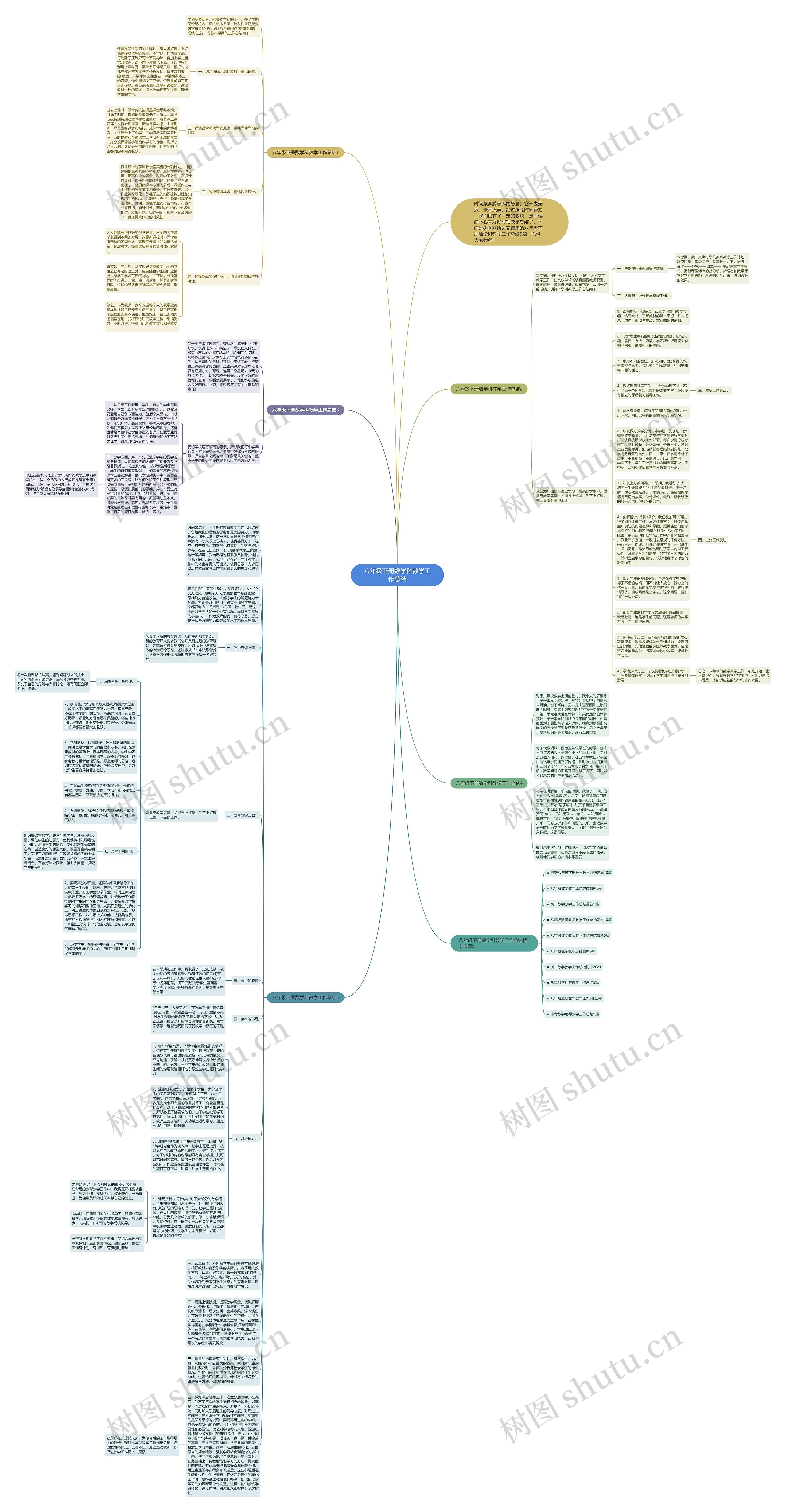 八年级下册数学科教学工作总结思维导图
