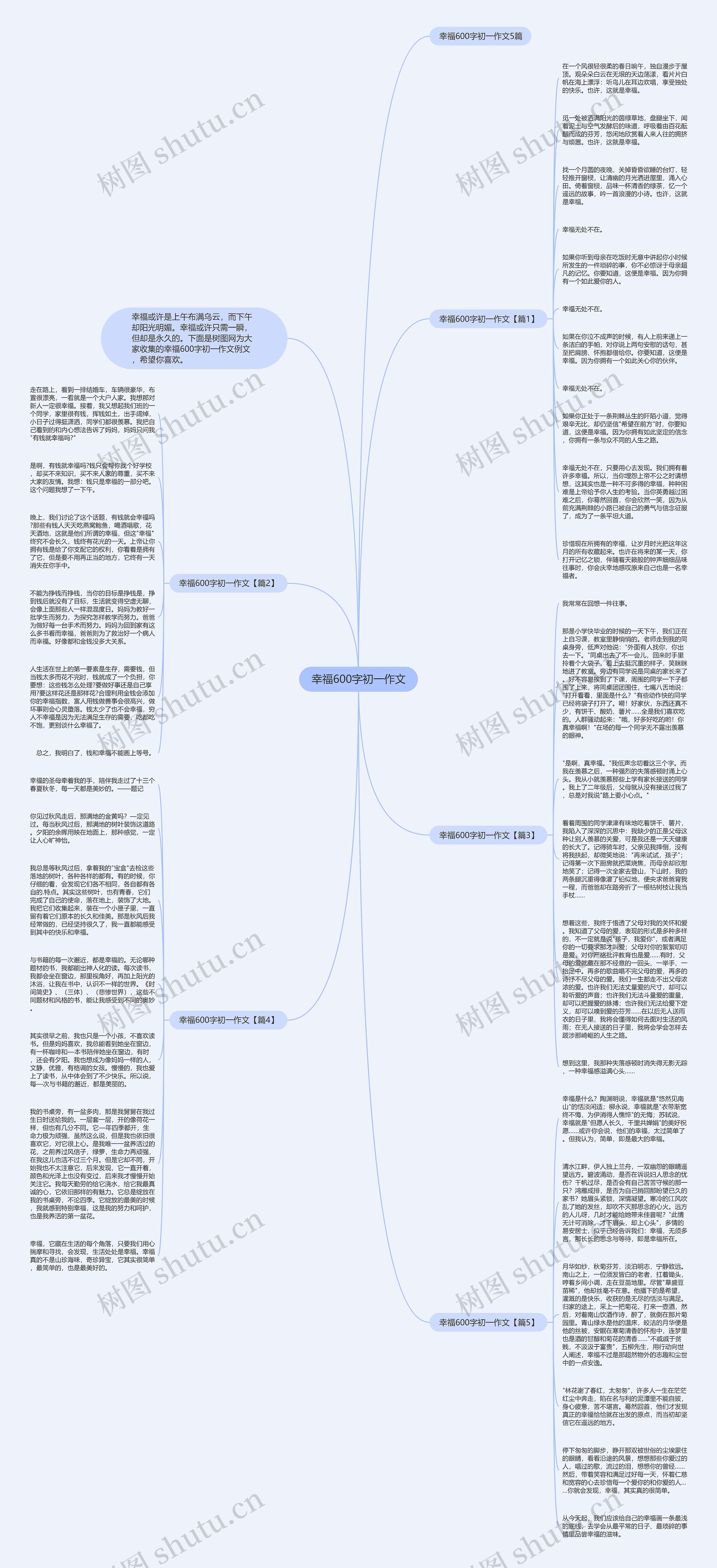 幸福600字初一作文思维导图