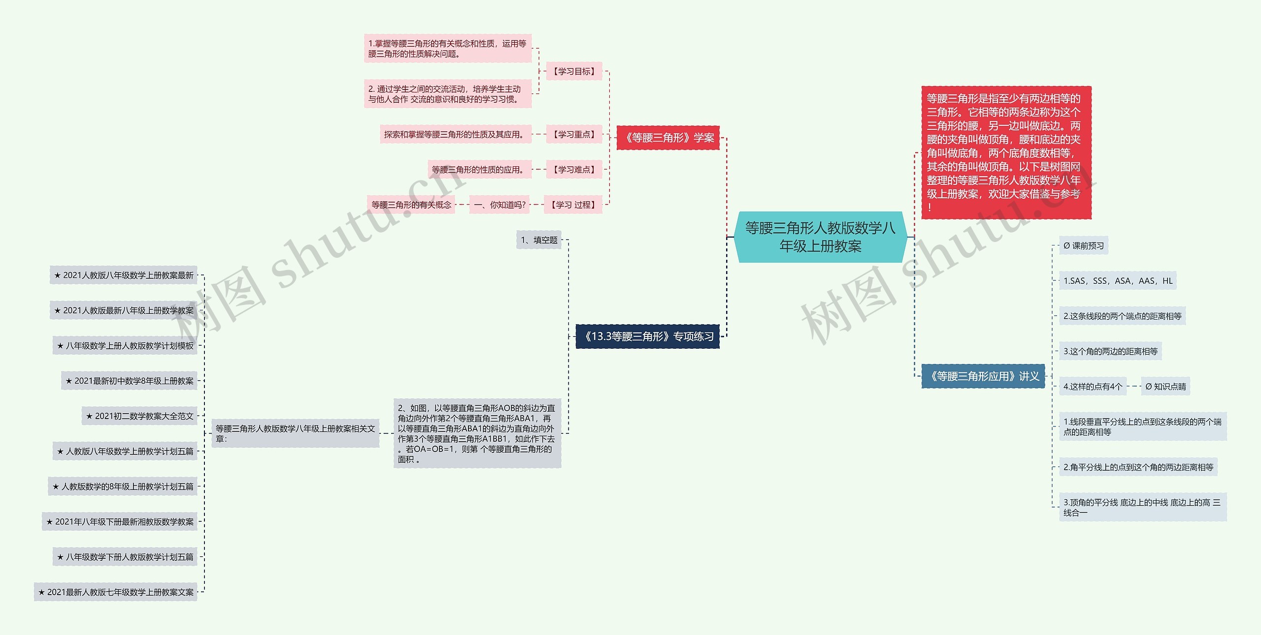 等腰三角形人教版数学八年级上册教案思维导图