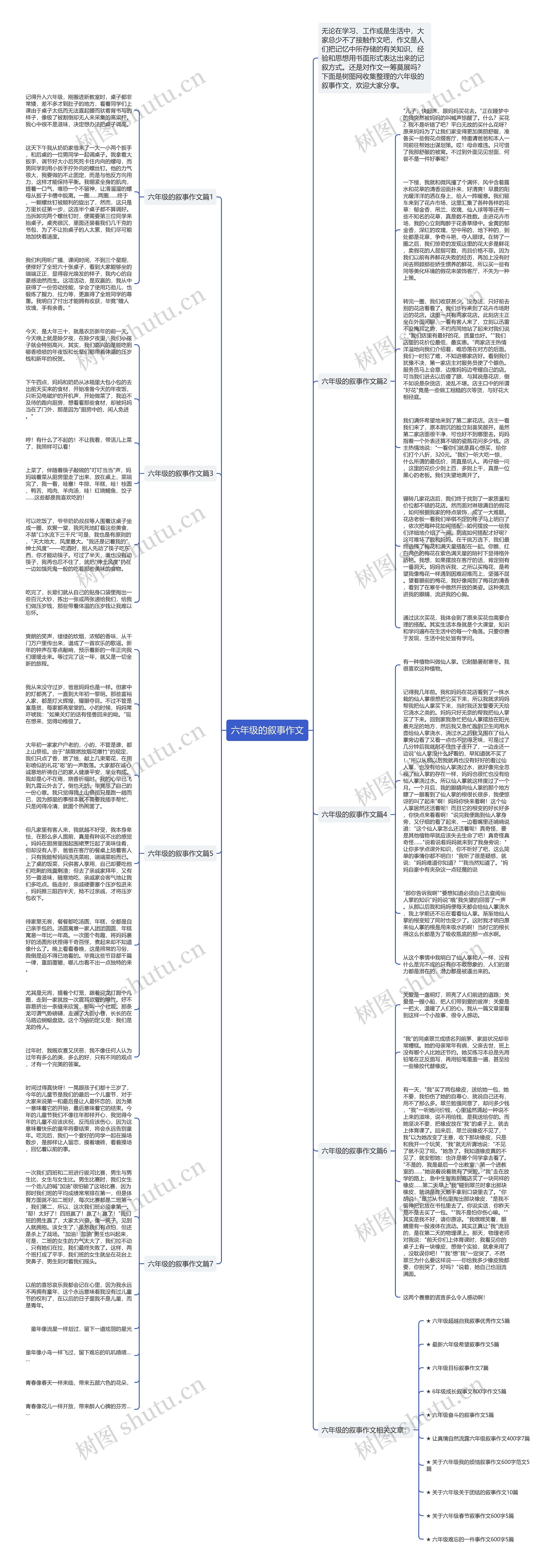 六年级的叙事作文思维导图