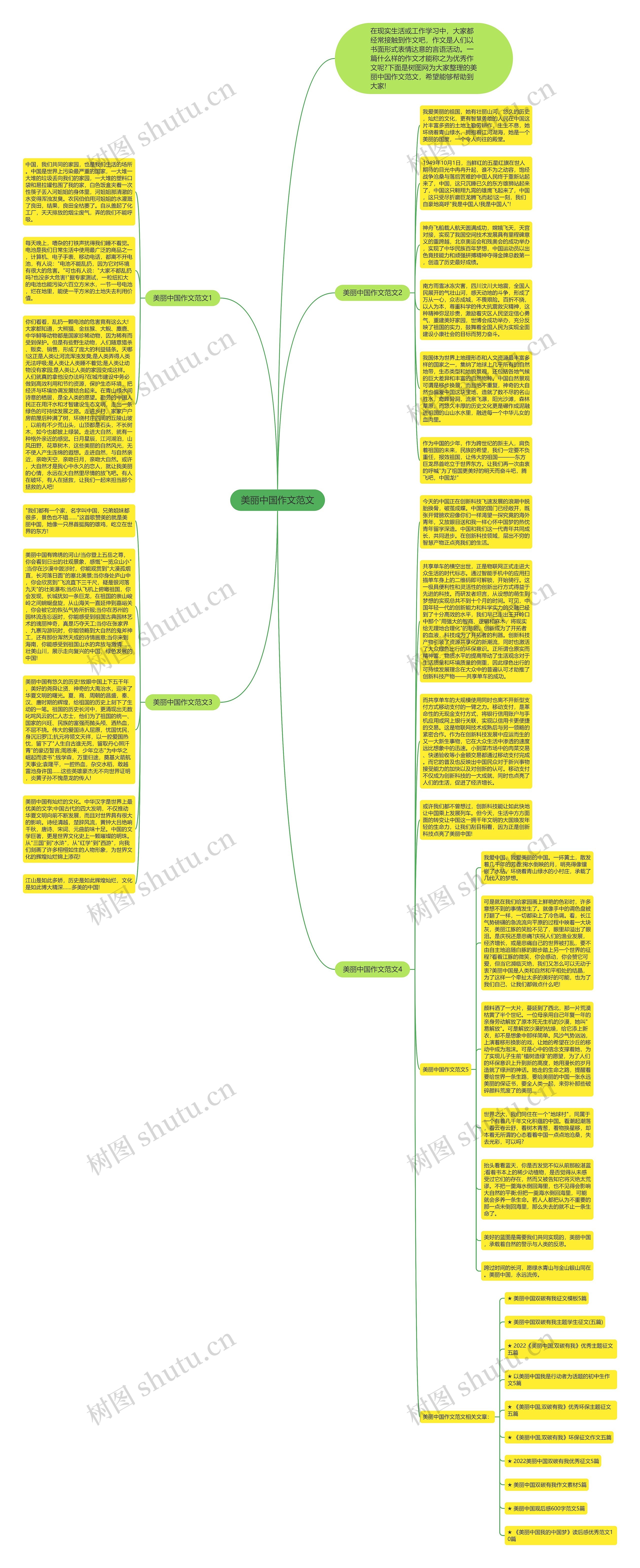 美丽中国作文范文思维导图