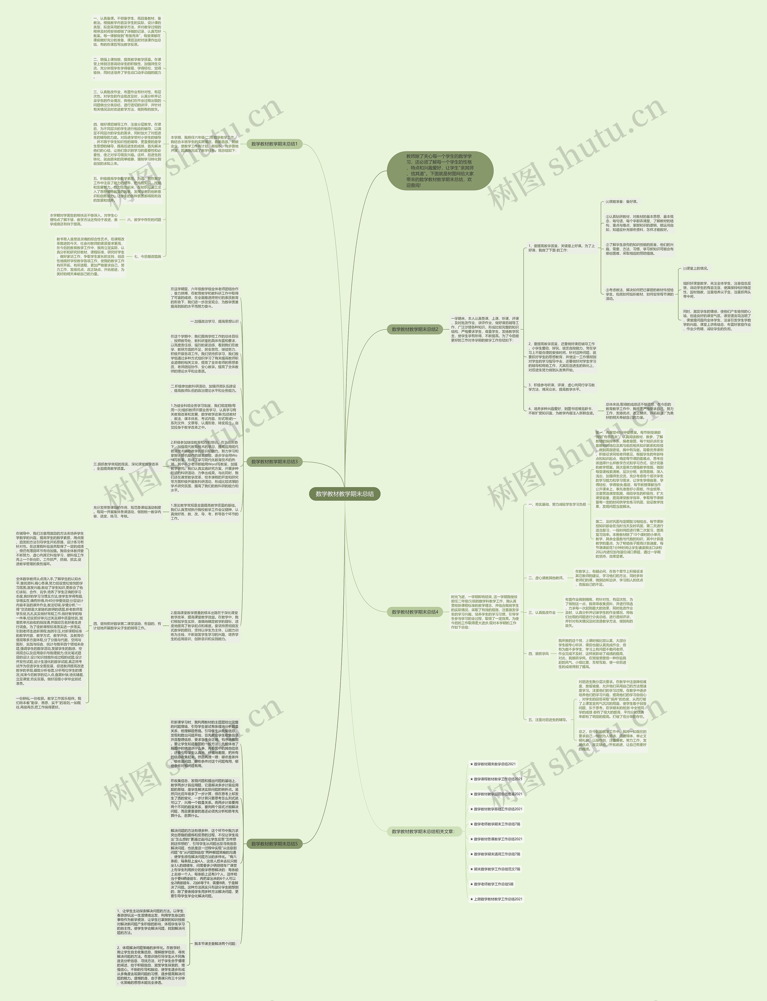 数学教材教学期末总结思维导图