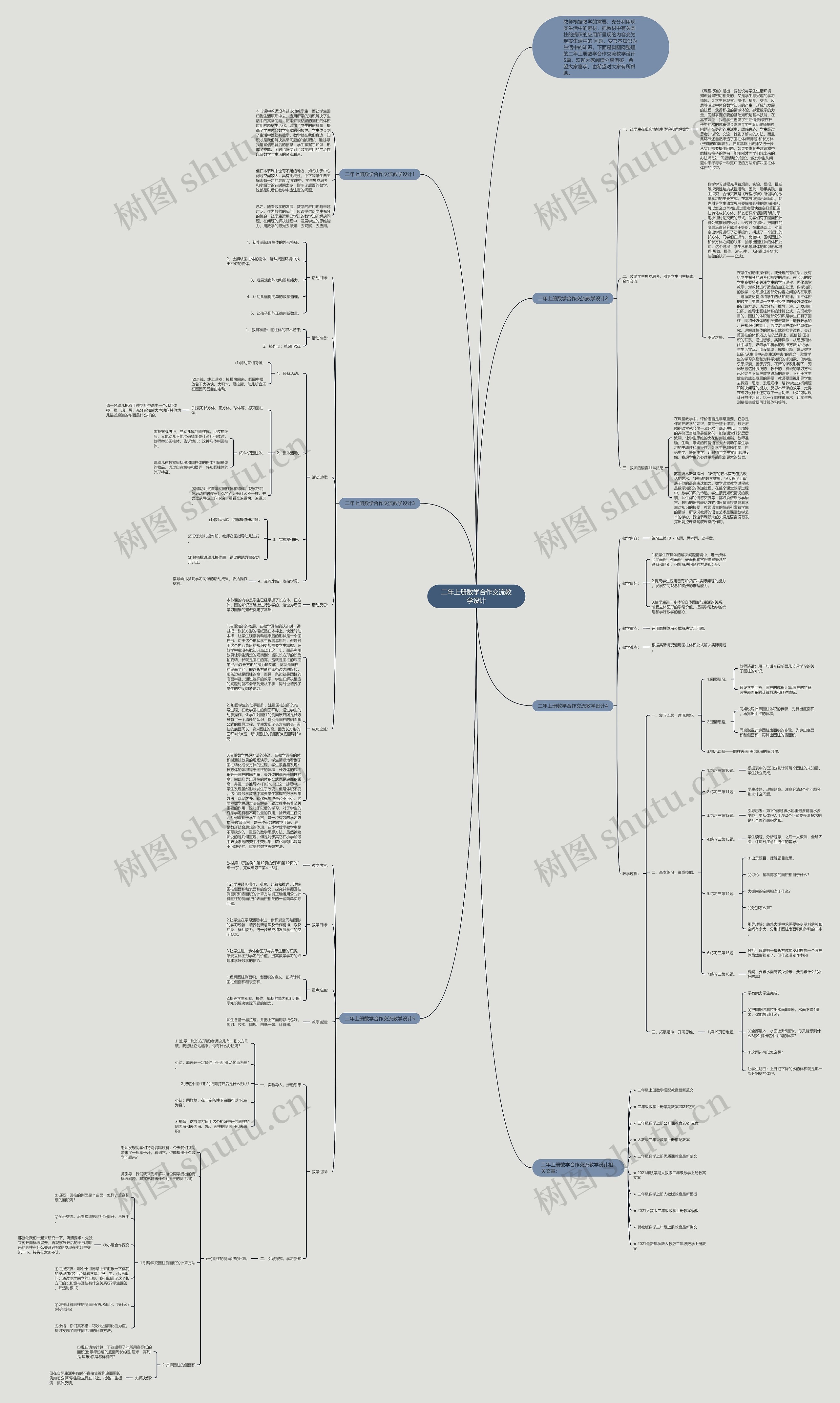 二年上册数学合作交流教学设计思维导图