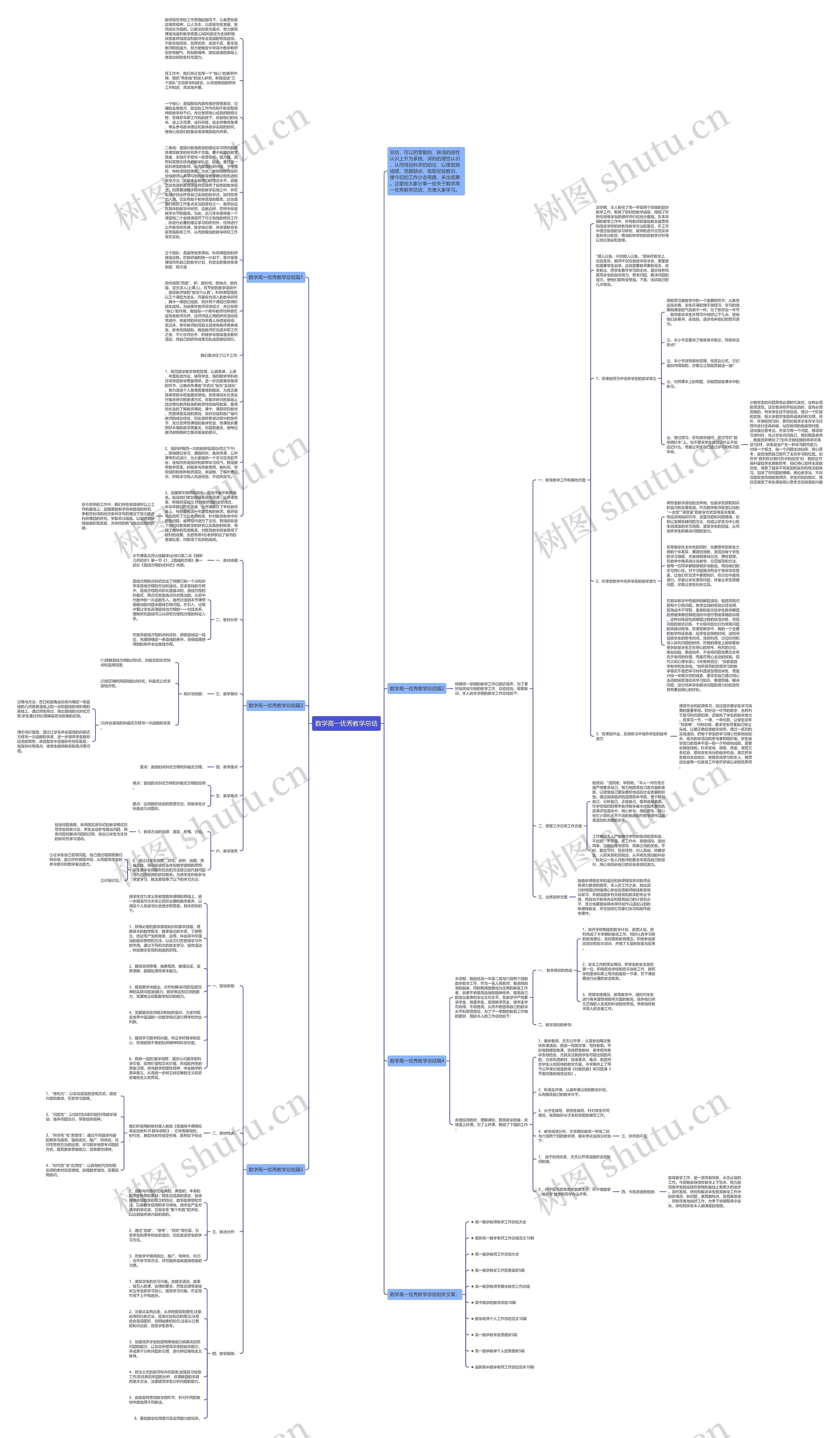 数学高一优秀教学总结思维导图