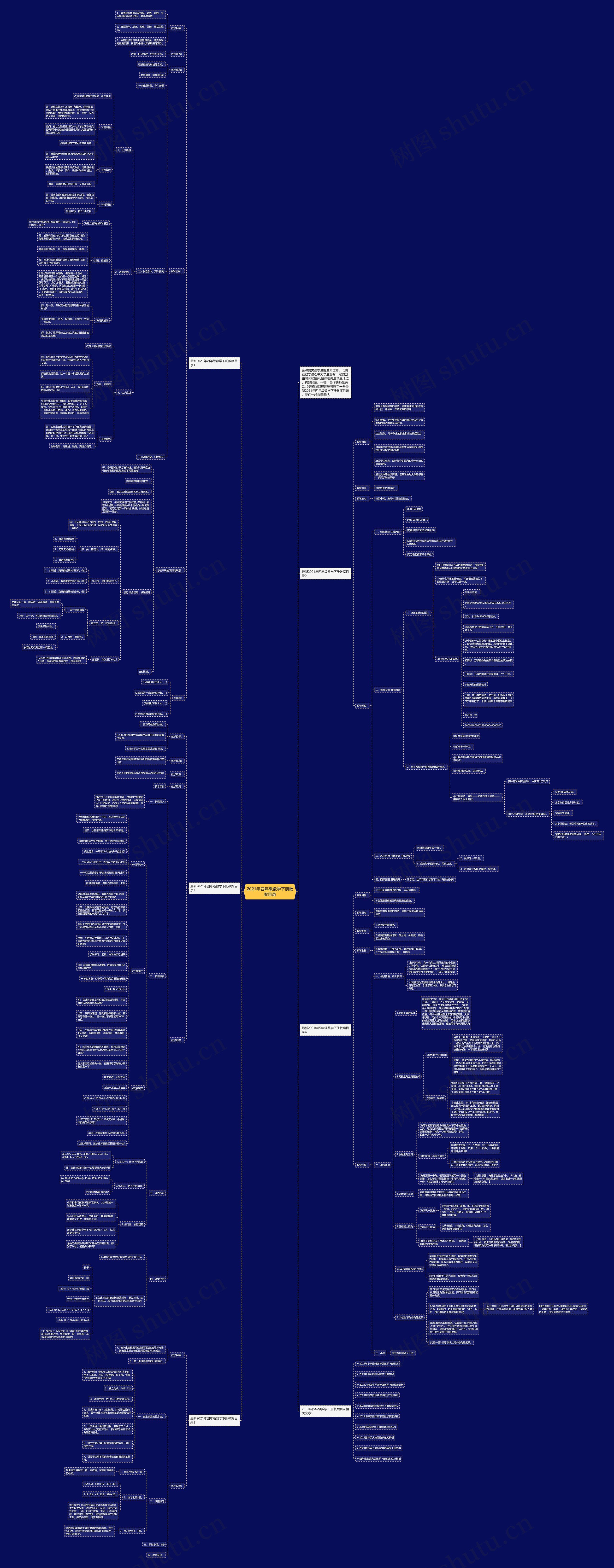 2021年四年级数学下册教案目录思维导图