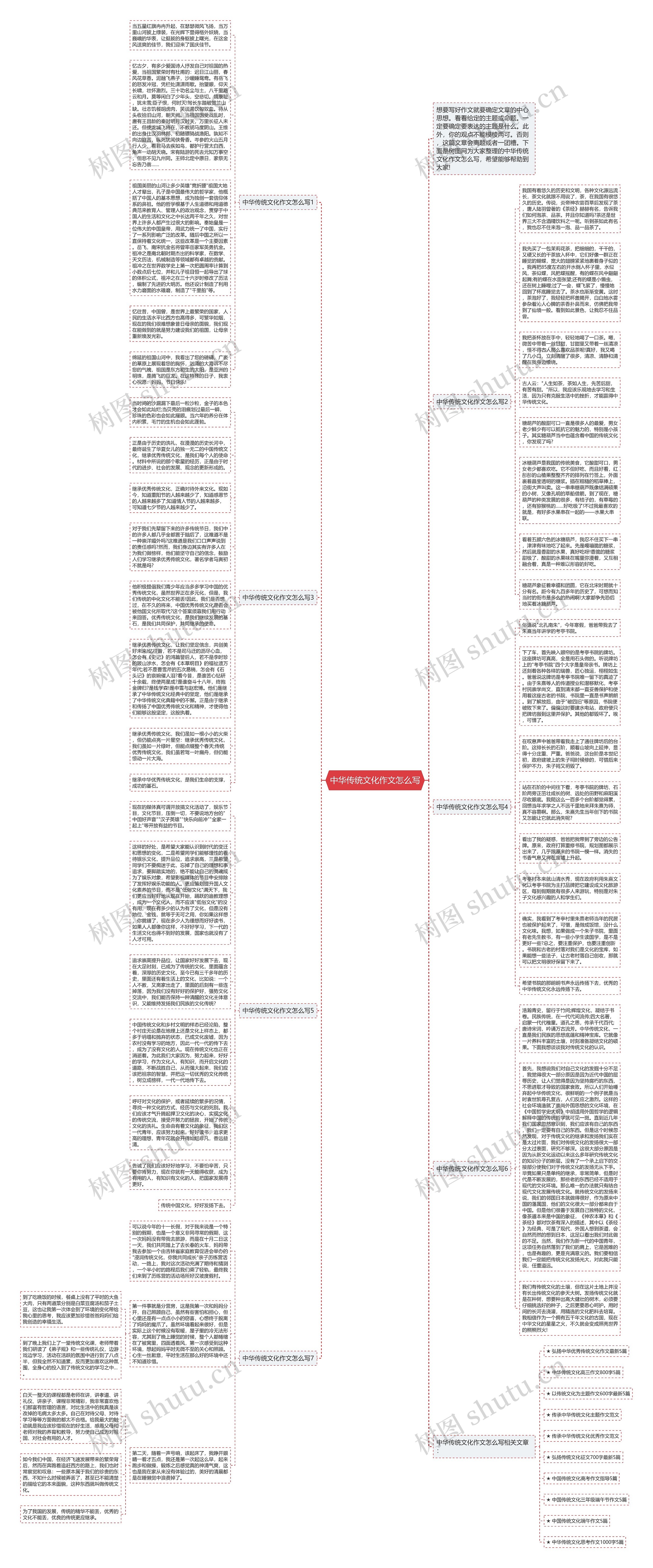 中华传统文化作文怎么写思维导图