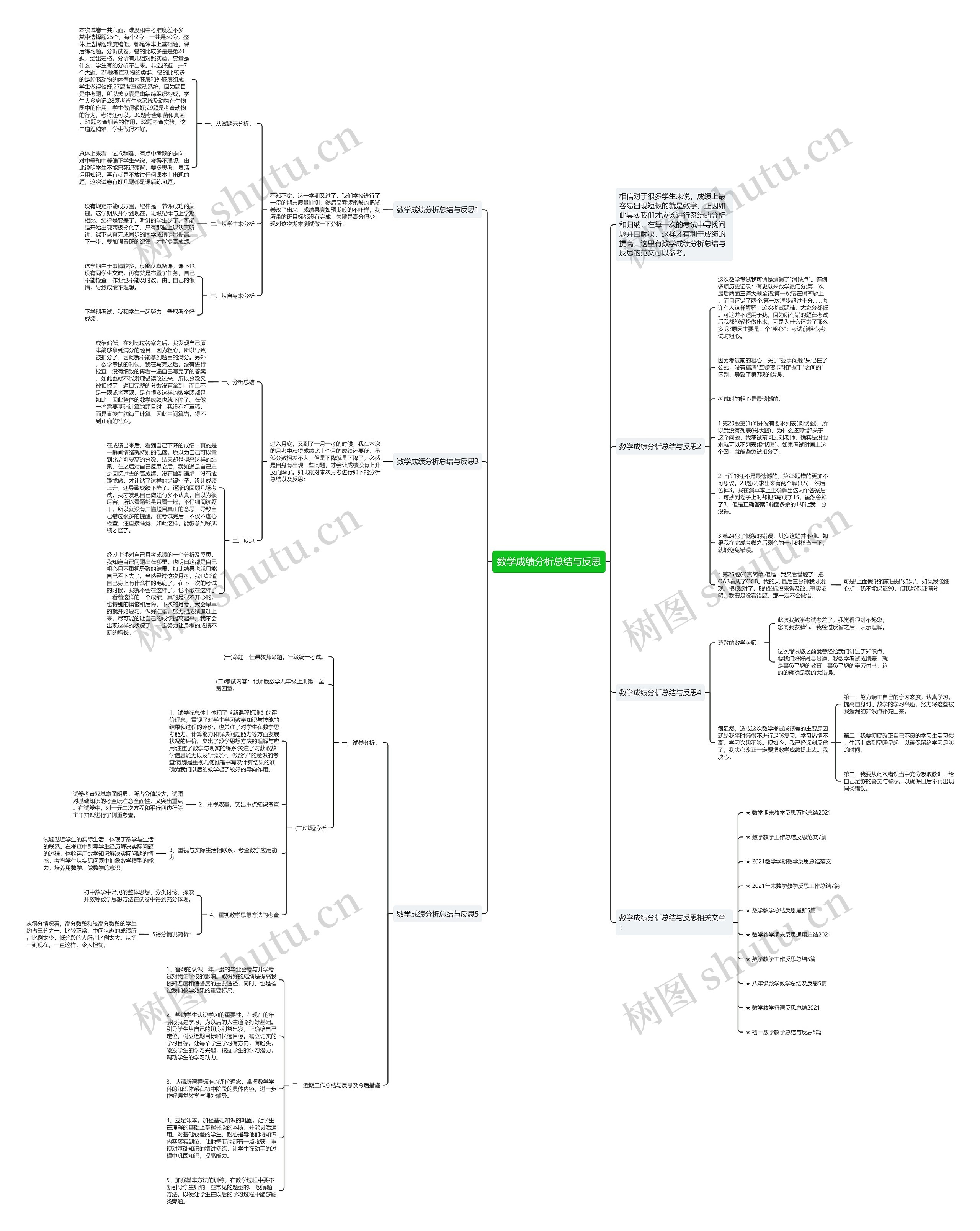 数学成绩分析总结与反思思维导图