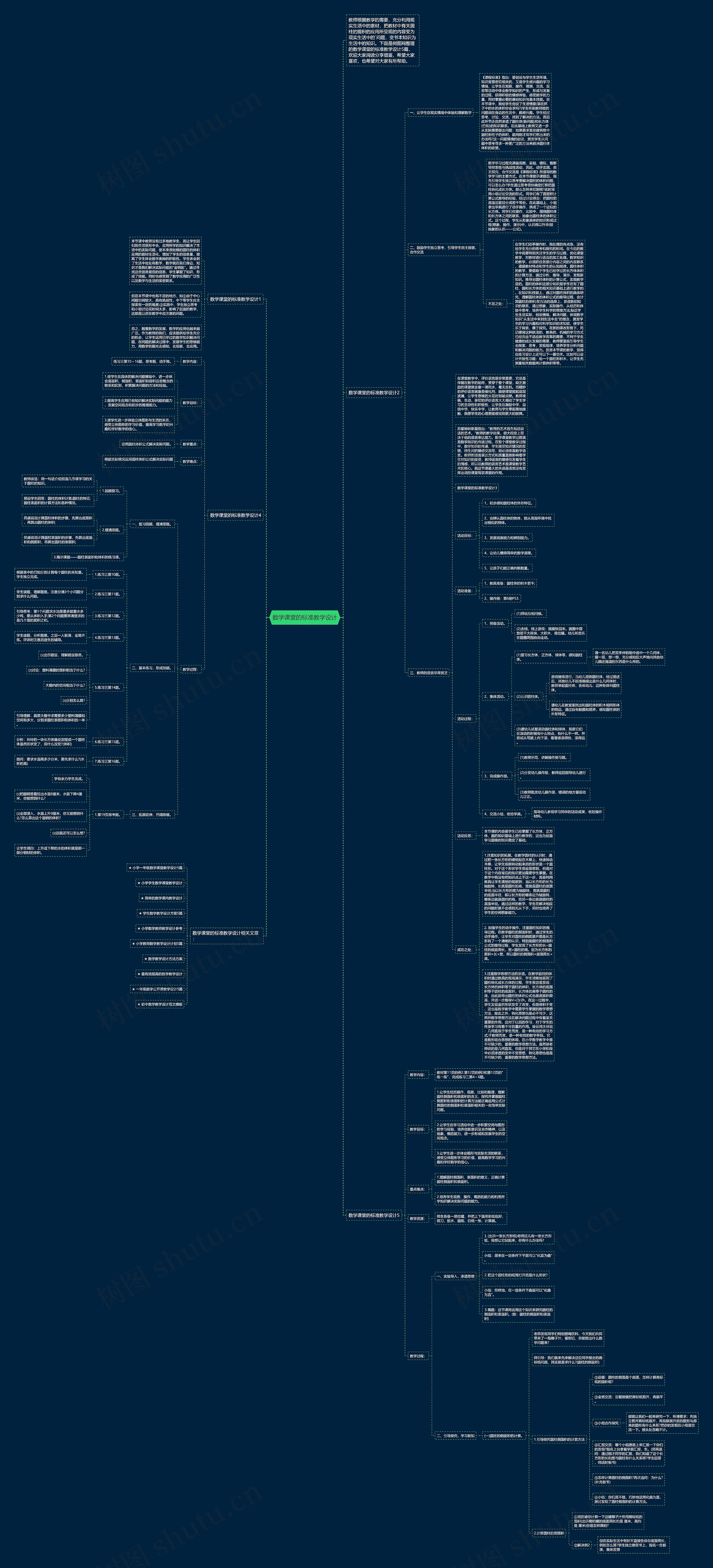 数学课堂的标准教学设计思维导图
