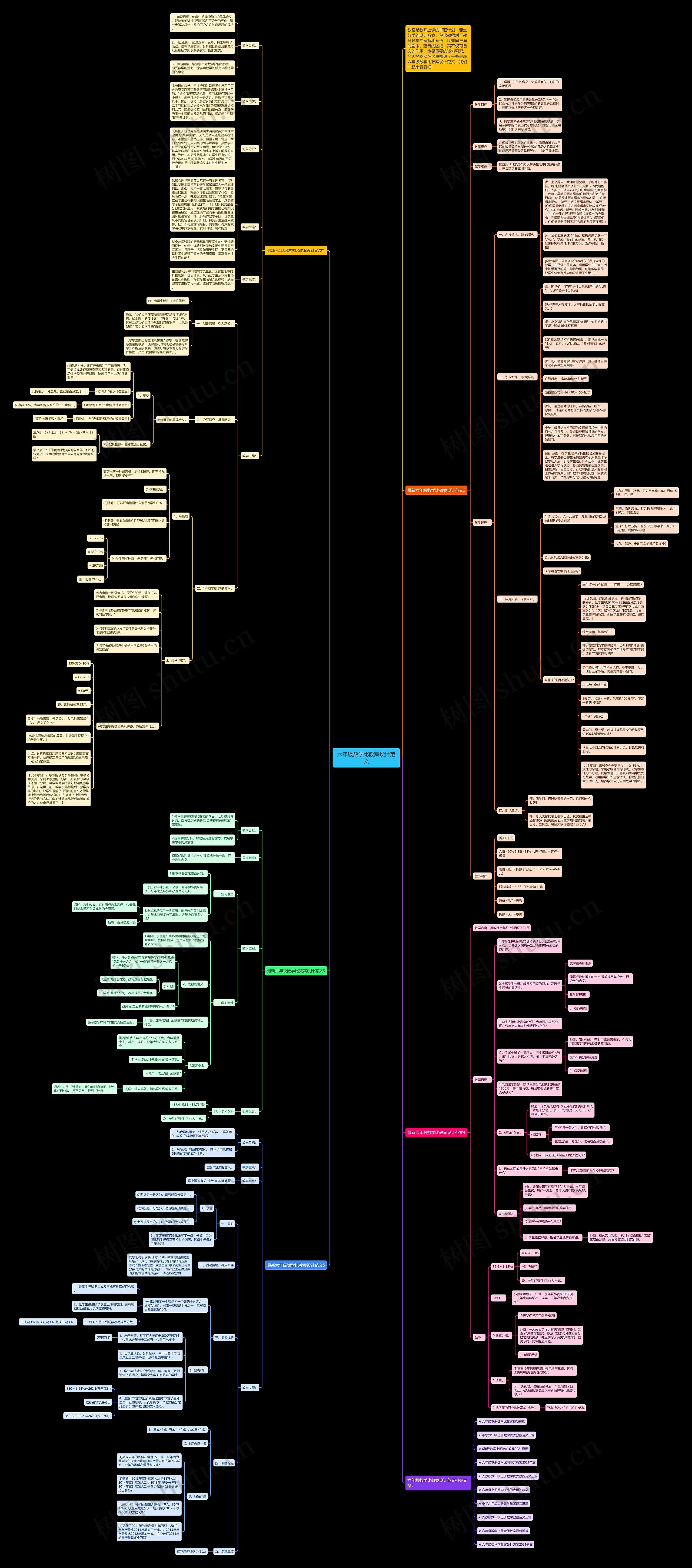 六年级数学比教案设计范文 六年级数学比教案设计范文