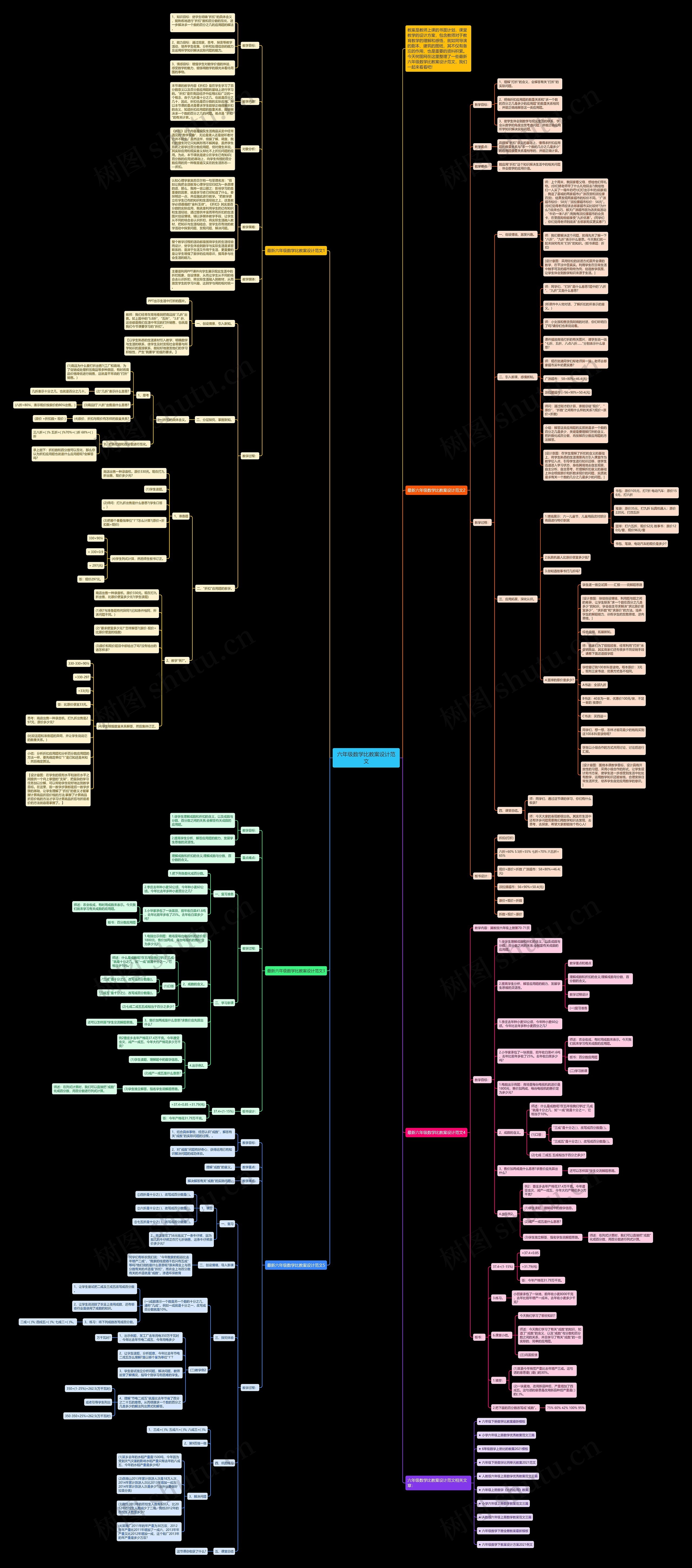 六年级数学比教案设计范文思维导图