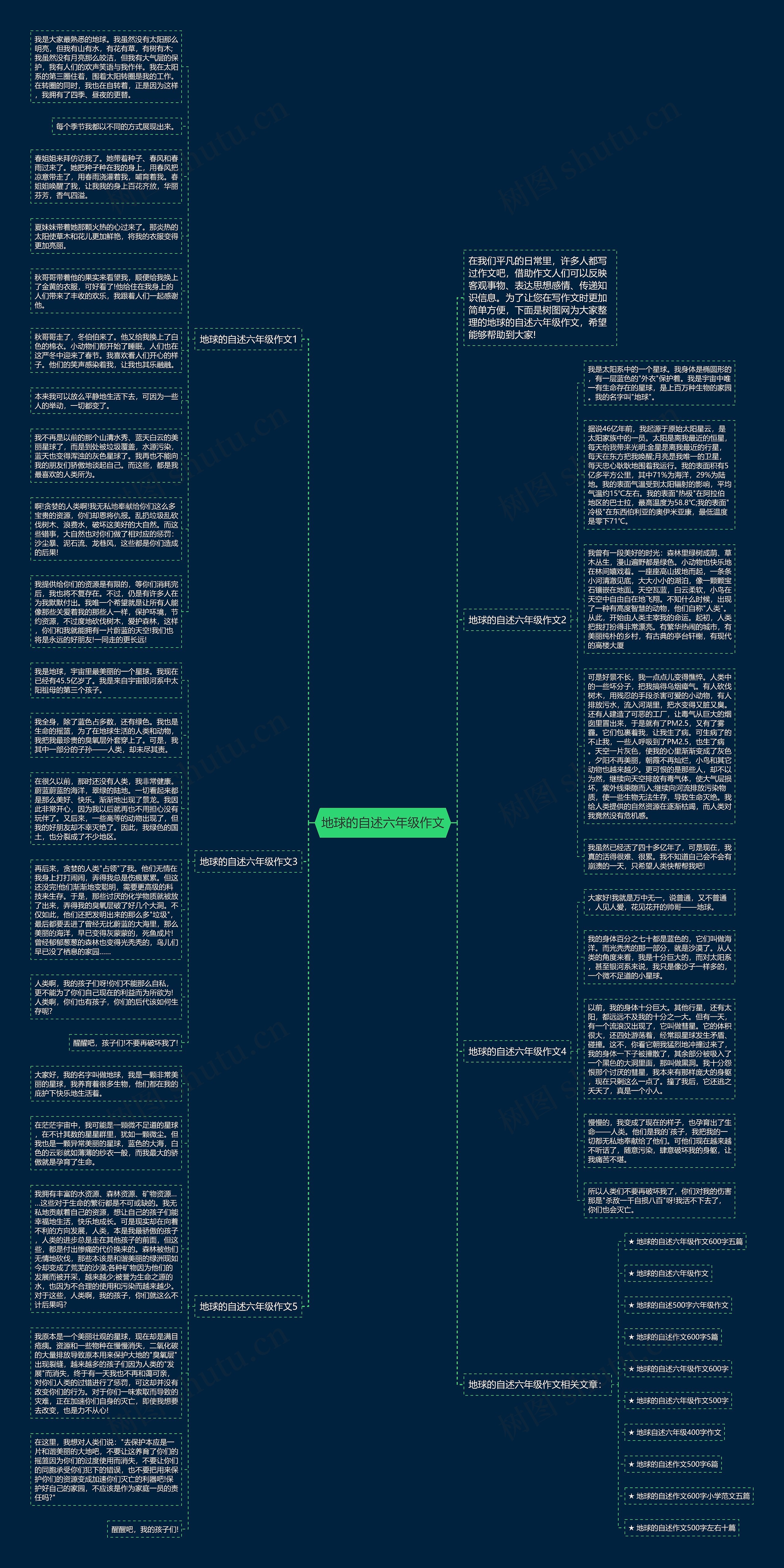 地球的自述六年级作文思维导图