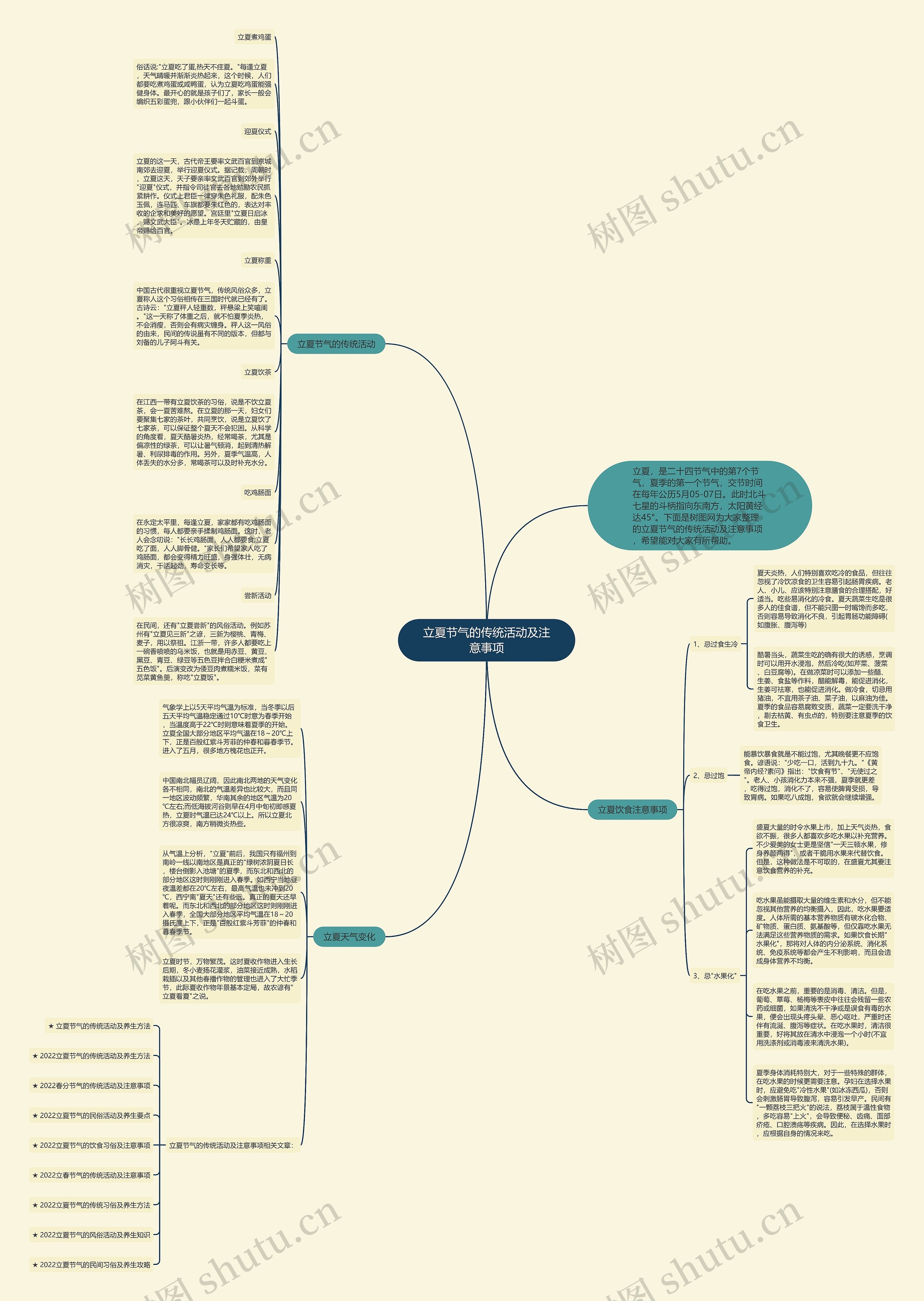 立夏节气的传统活动及注意事项思维导图